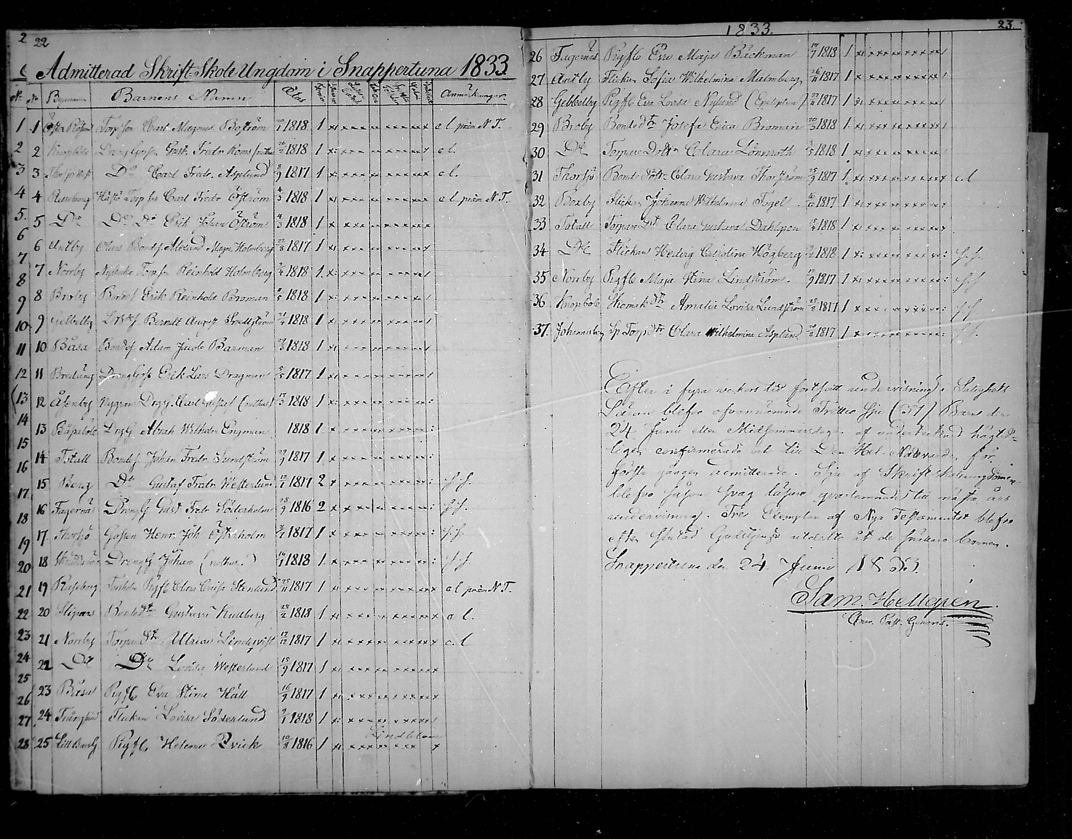 [ ../kirjat/Kirkonkirjat/snappertuna/rippilapset_1823-1883_mko58-59/kuvat/12.jpg ]