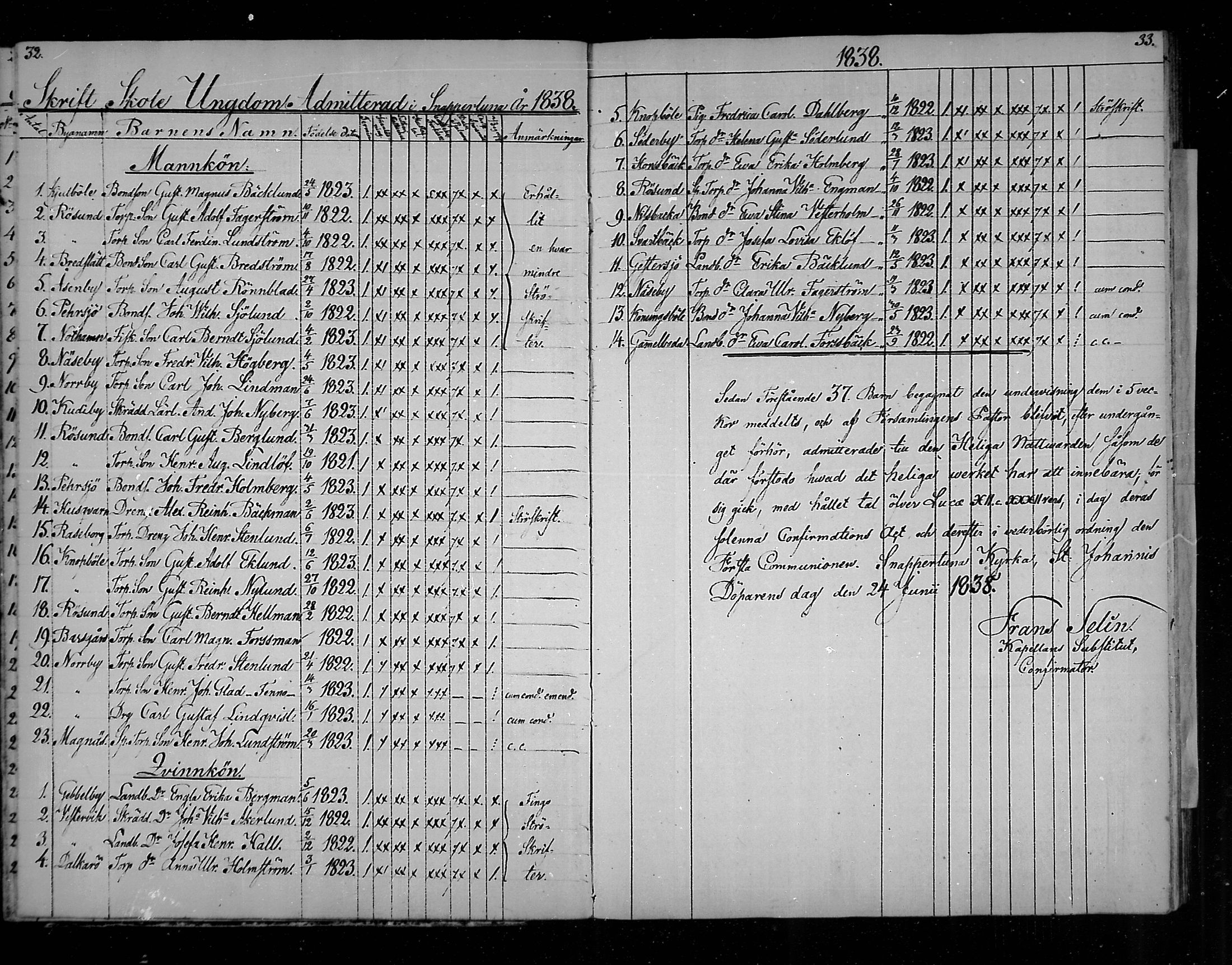 [ ../kirjat/Kirkonkirjat/snappertuna/rippilapset_1823-1883_mko58-59/kuvat/17.jpg ]