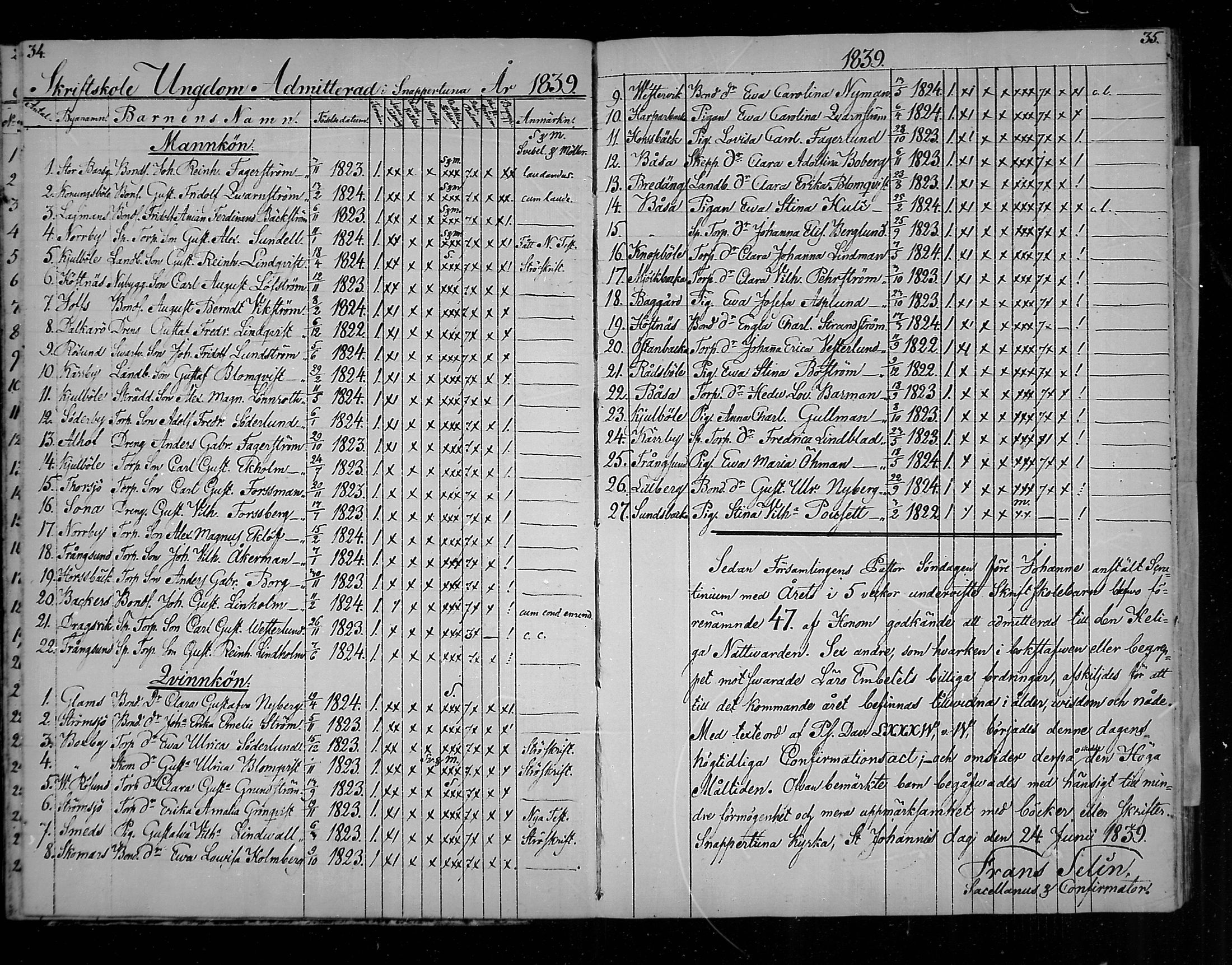 [ ../kirjat/Kirkonkirjat/snappertuna/rippilapset_1823-1883_mko58-59/kuvat/18.jpg ]