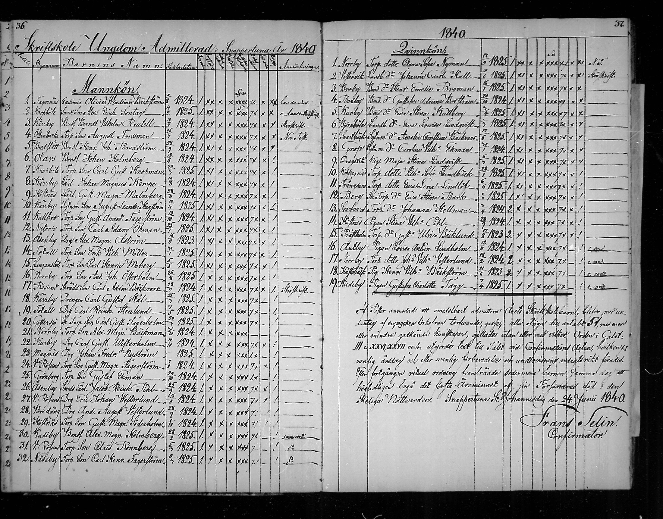[ ../kirjat/Kirkonkirjat/snappertuna/rippilapset_1823-1883_mko58-59/kuvat/19.jpg ]