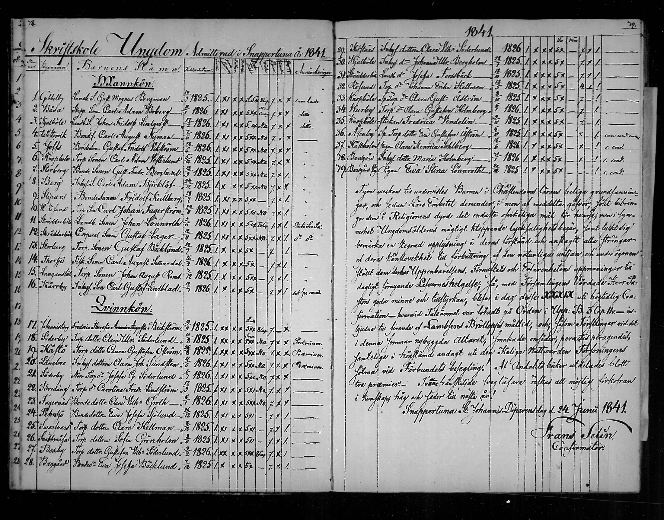 [ ../kirjat/Kirkonkirjat/snappertuna/rippilapset_1823-1883_mko58-59/kuvat/20.jpg ]