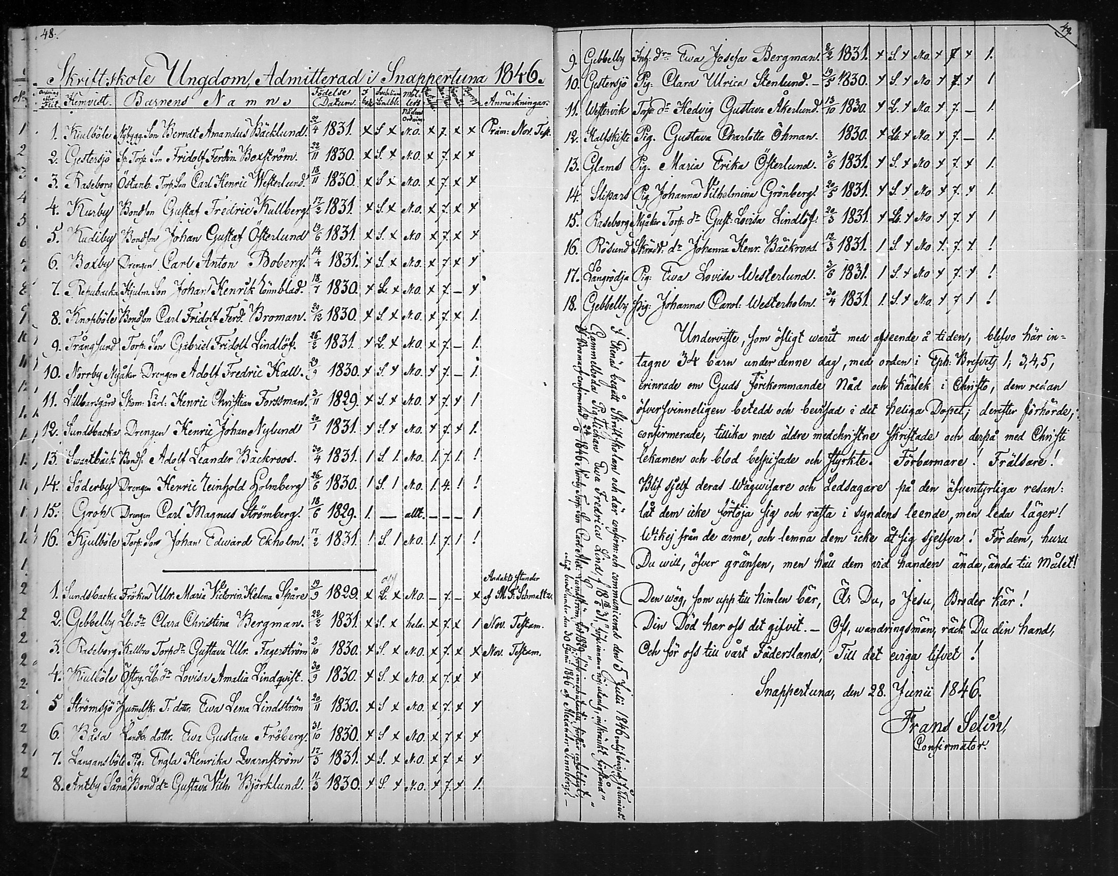 [ ../kirjat/Kirkonkirjat/snappertuna/rippilapset_1823-1883_mko58-59/kuvat/25.jpg ]