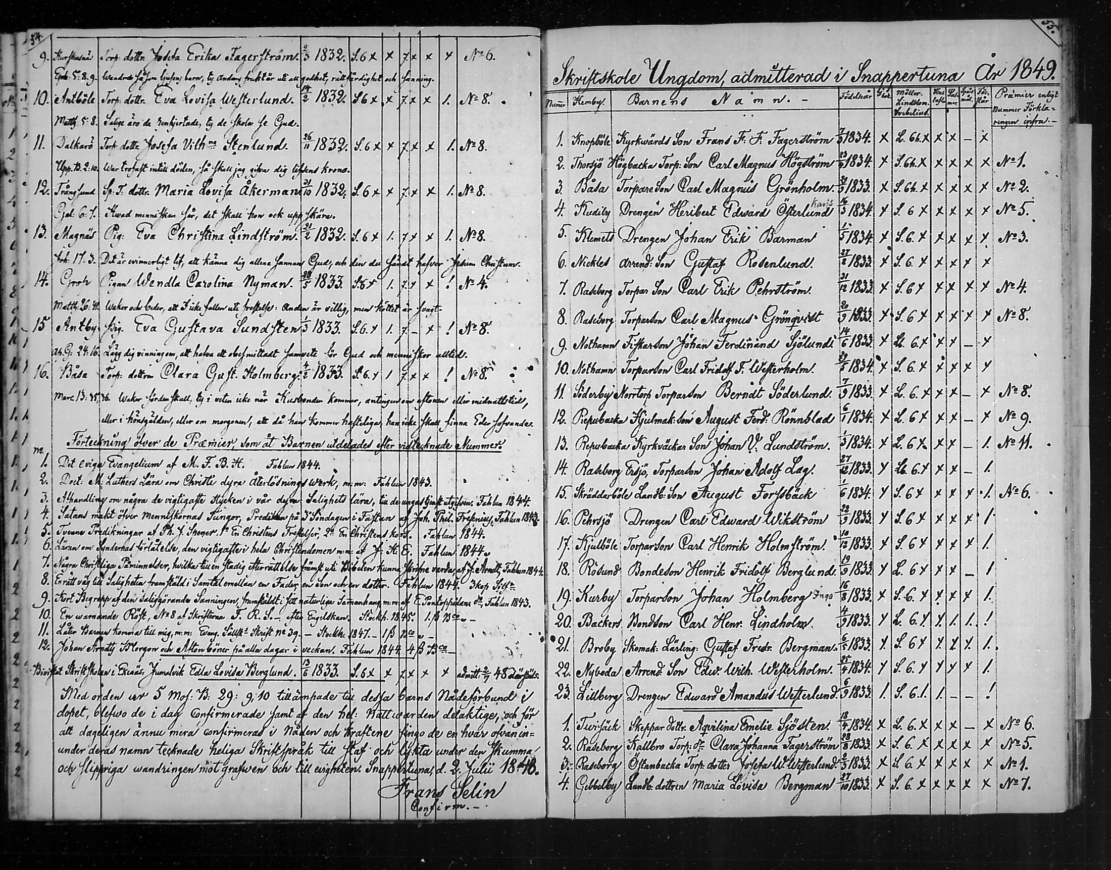 [ ../kirjat/Kirkonkirjat/snappertuna/rippilapset_1823-1883_mko58-59/kuvat/28.jpg ]