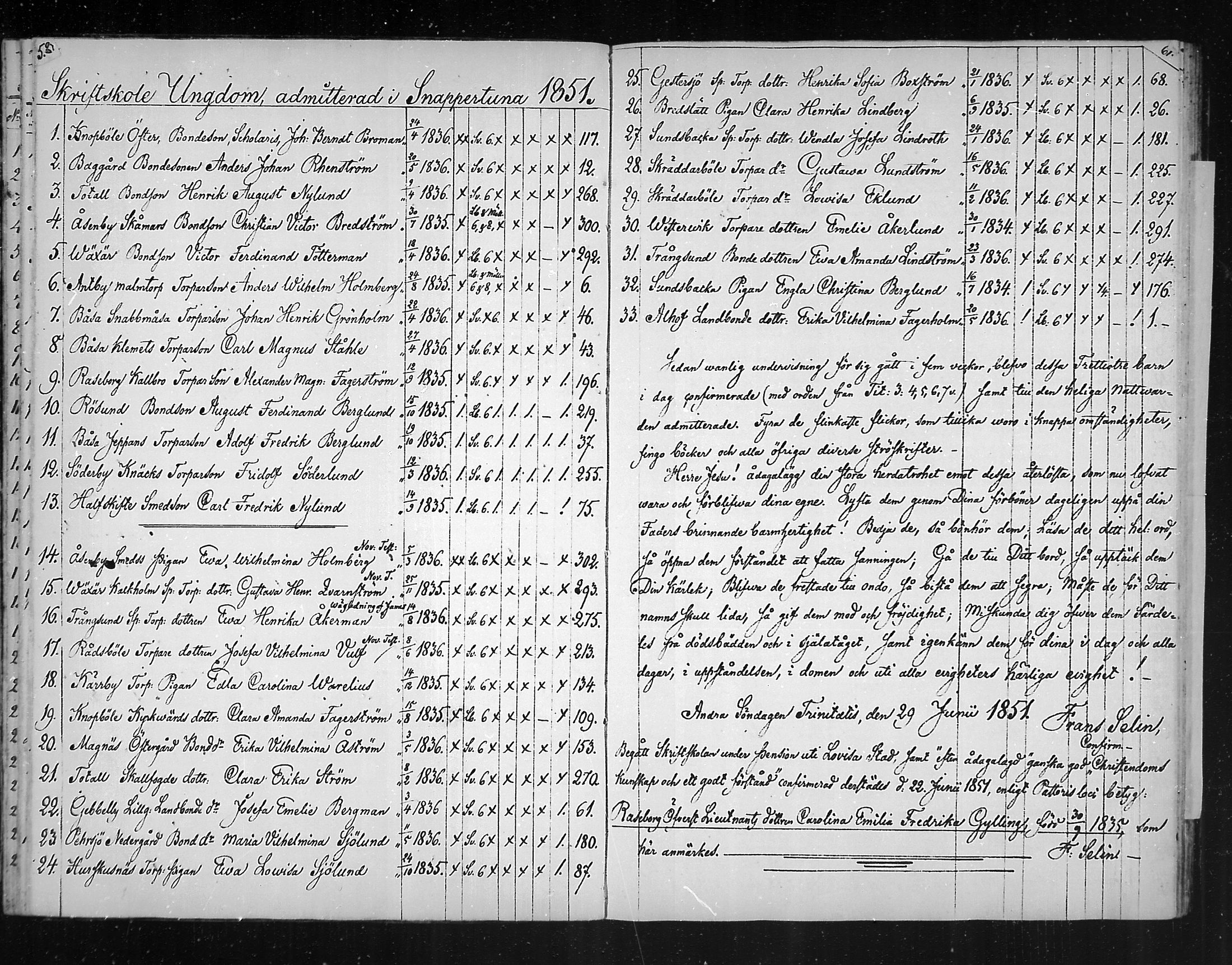 [ ../kirjat/Kirkonkirjat/snappertuna/rippilapset_1823-1883_mko58-59/kuvat/31.jpg ]