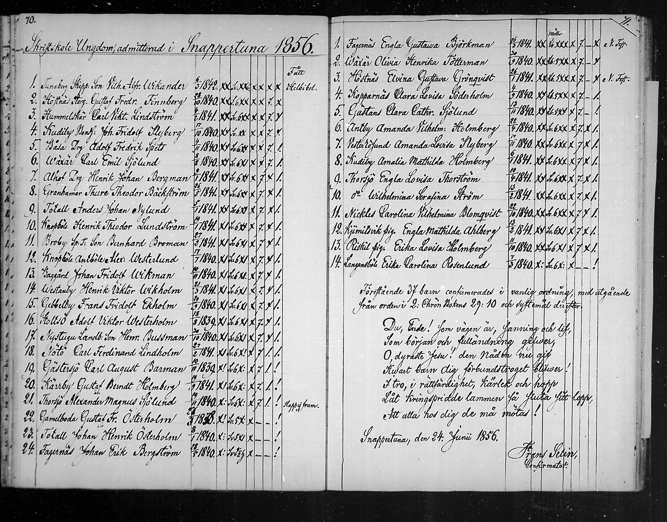[ ../kirjat/Kirkonkirjat/snappertuna/rippilapset_1823-1883_mko58-59/kuvat/36.jpg ]