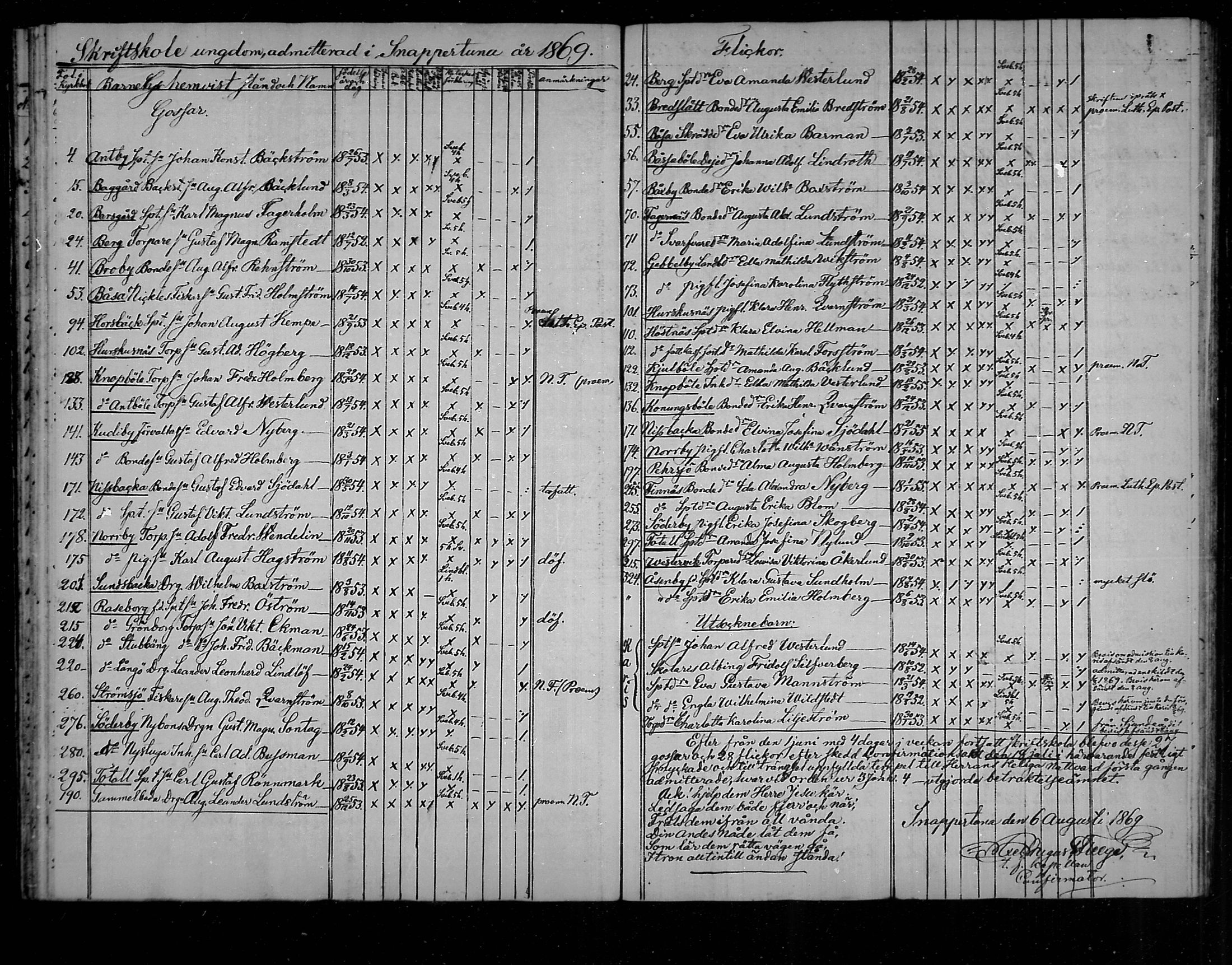 [ ../kirjat/Kirkonkirjat/snappertuna/rippilapset_1823-1883_mko58-59/kuvat/46.jpg ]