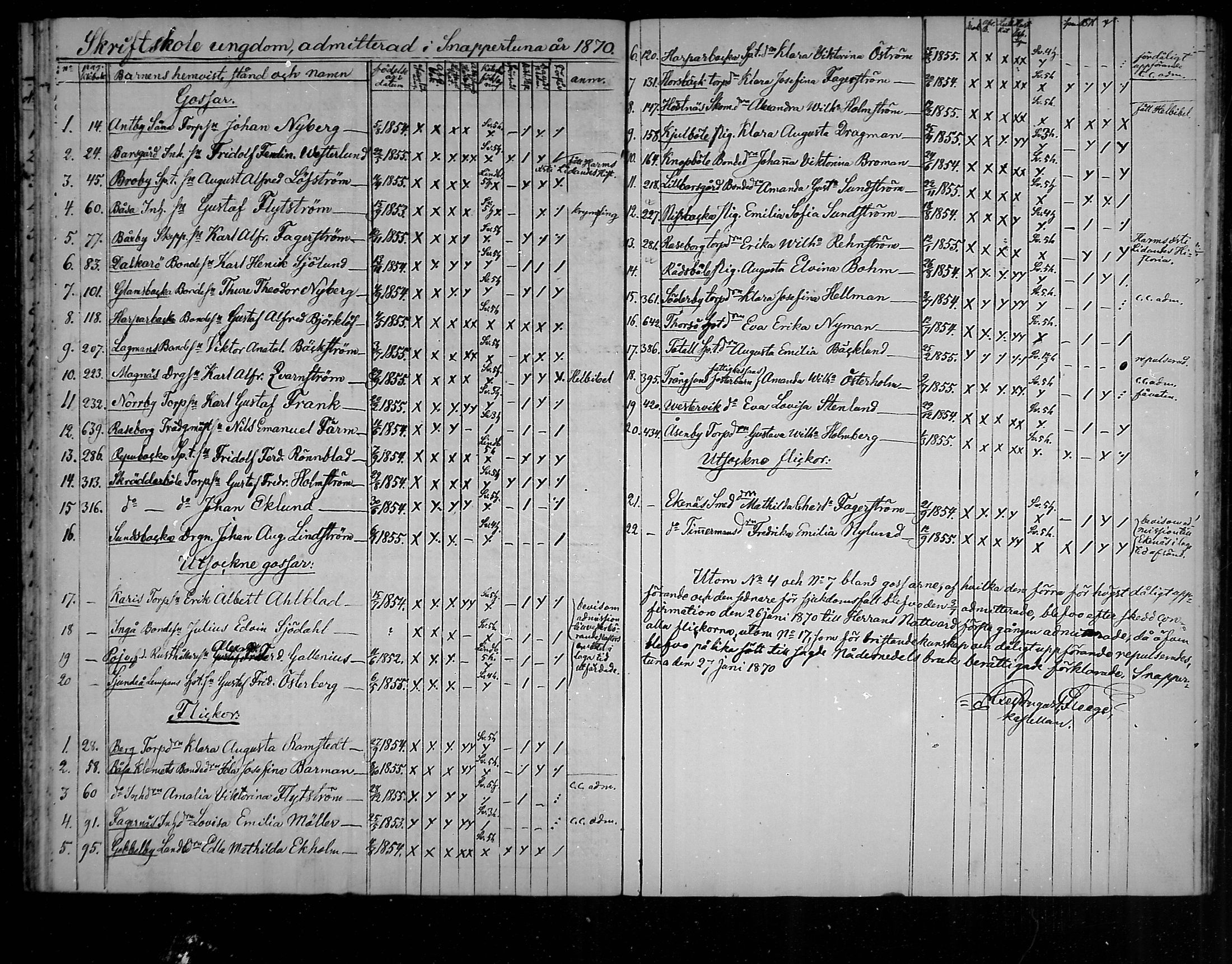 [ ../kirjat/Kirkonkirjat/snappertuna/rippilapset_1823-1883_mko58-59/kuvat/47.jpg ]