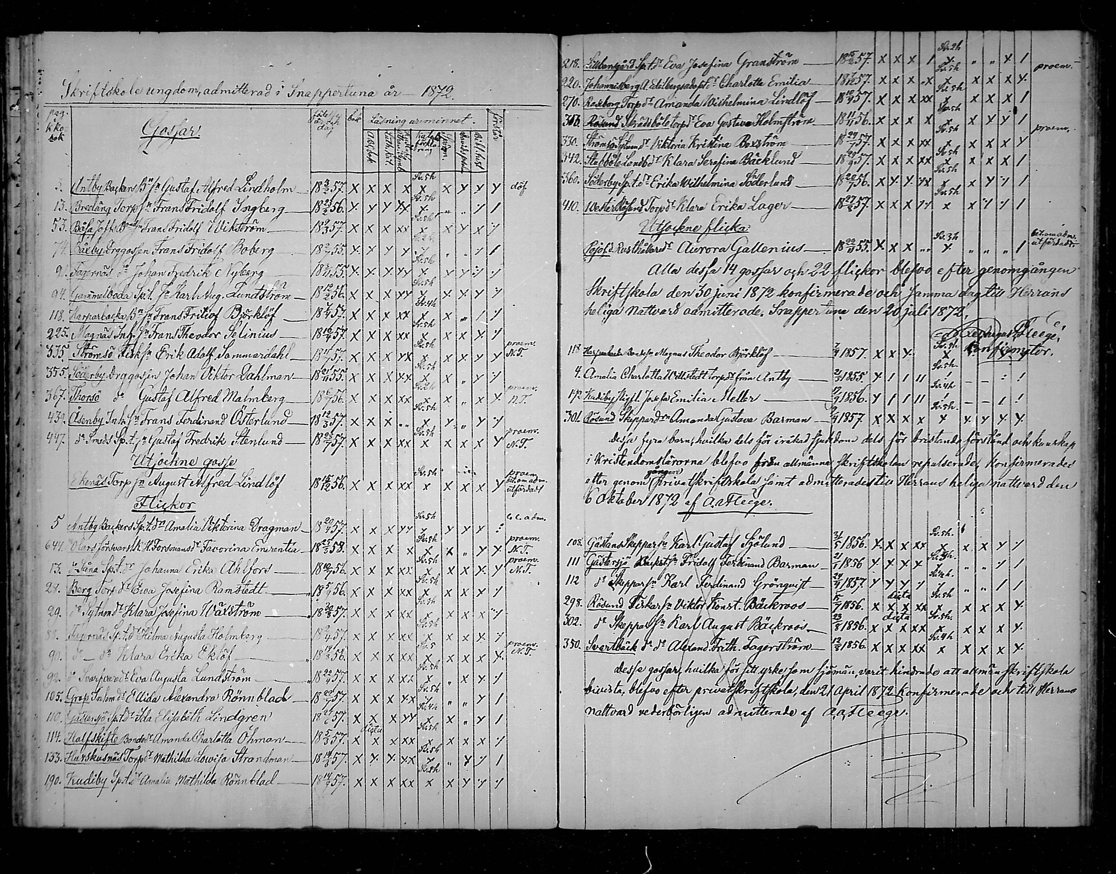 [ ../kirjat/Kirkonkirjat/snappertuna/rippilapset_1823-1883_mko58-59/kuvat/49.jpg ]