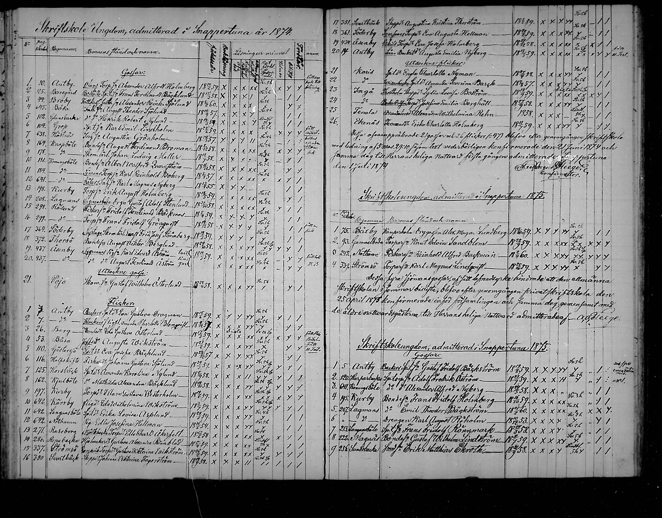 [ ../kirjat/Kirkonkirjat/snappertuna/rippilapset_1823-1883_mko58-59/kuvat/51.jpg ]