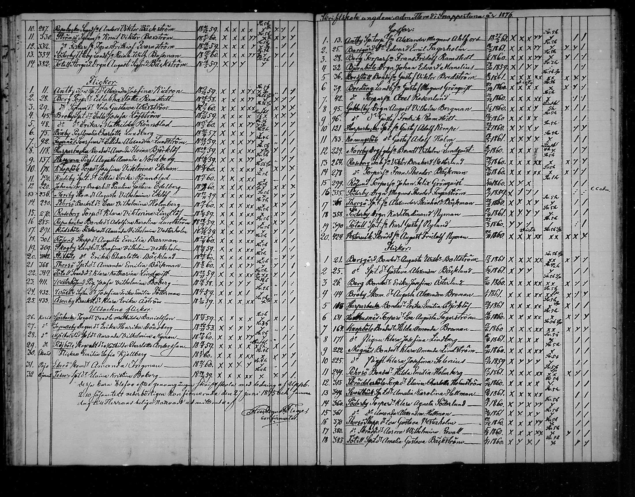 [ ../kirjat/Kirkonkirjat/snappertuna/rippilapset_1823-1883_mko58-59/kuvat/52.jpg ]