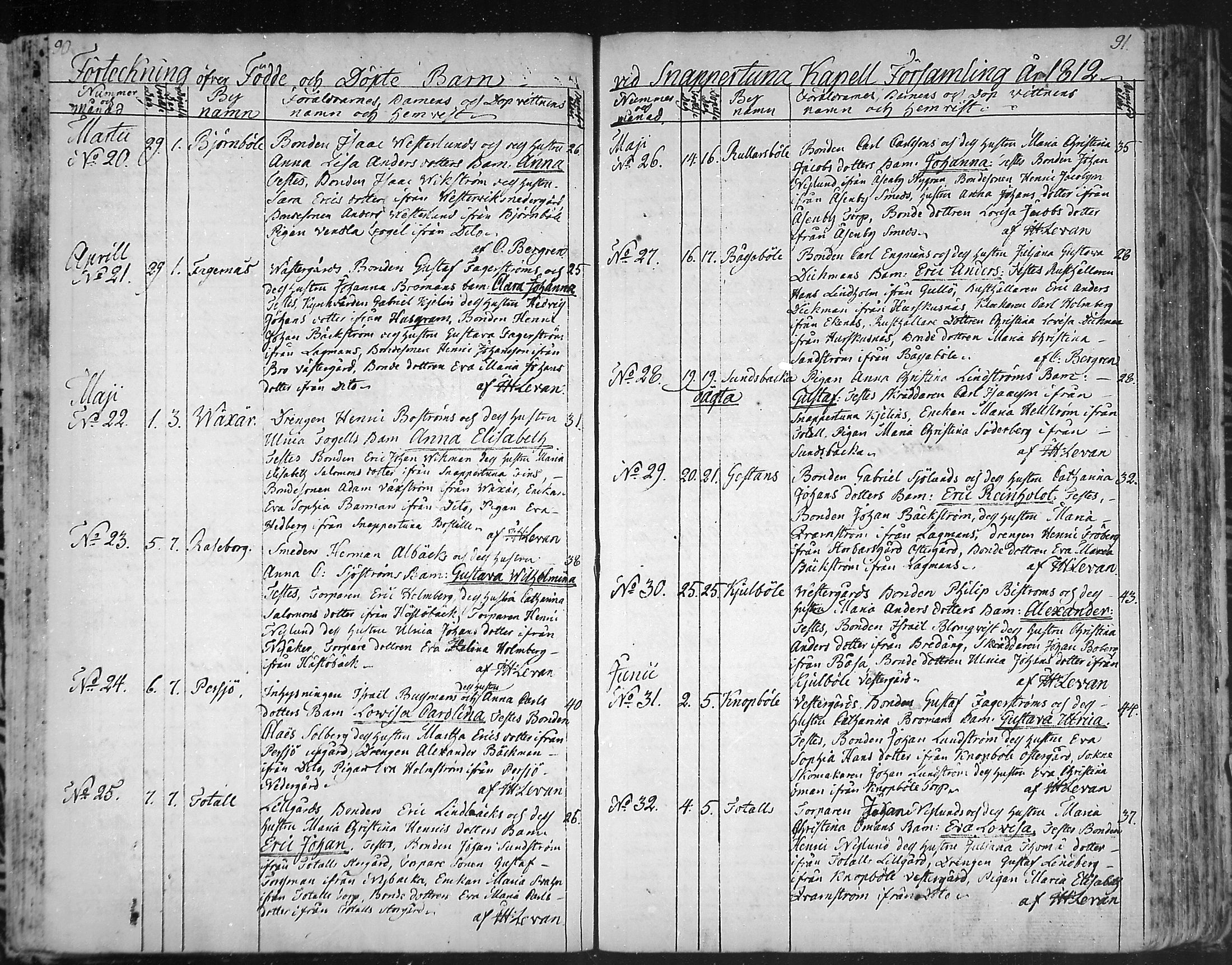 [ ../kirjat/Kirkonkirjat/snappertuna/syntyneet_1804-1822_mko22-25/kuvat/47.jpg ]