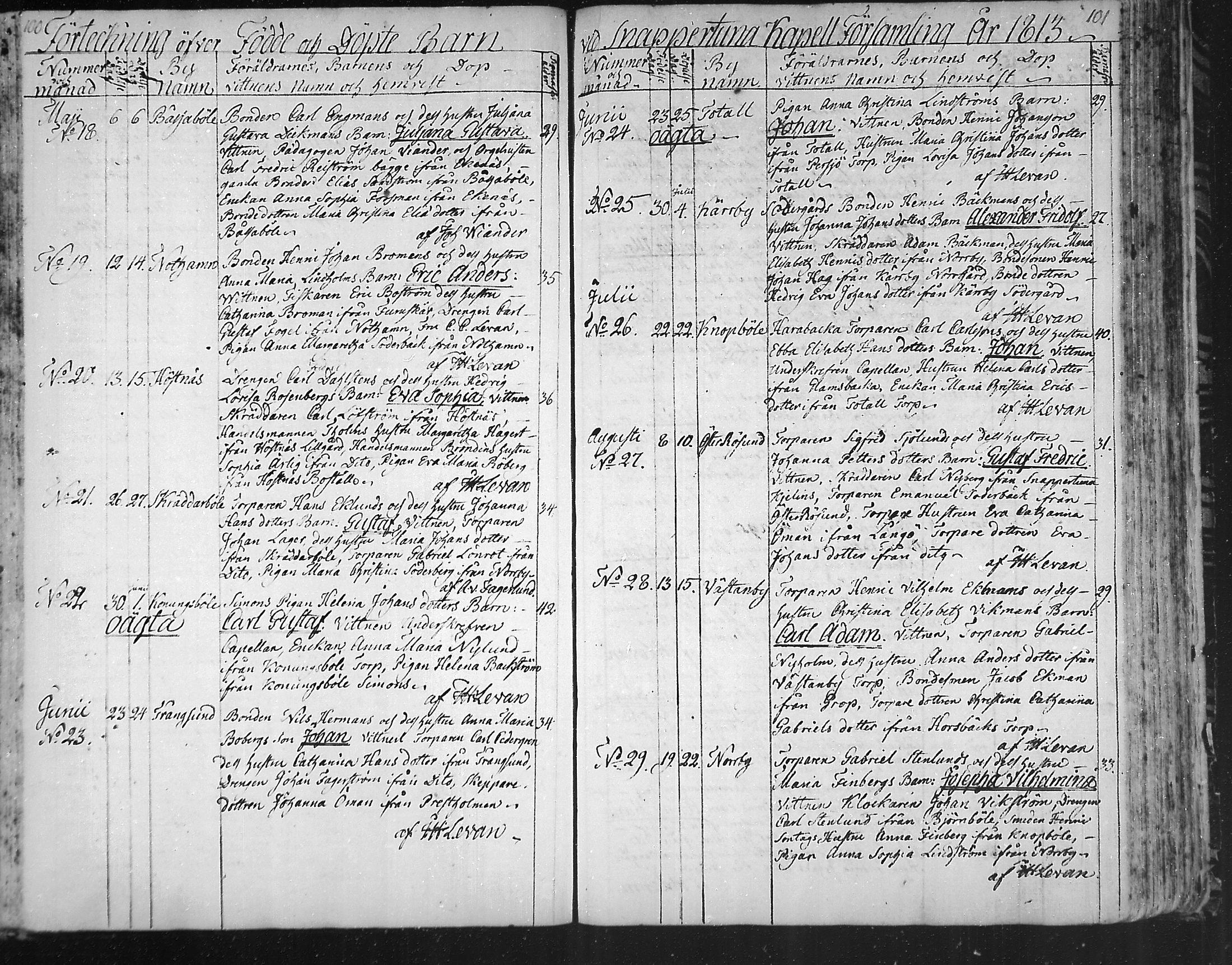 [ ../kirjat/Kirkonkirjat/snappertuna/syntyneet_1804-1822_mko22-25/kuvat/52.jpg ]