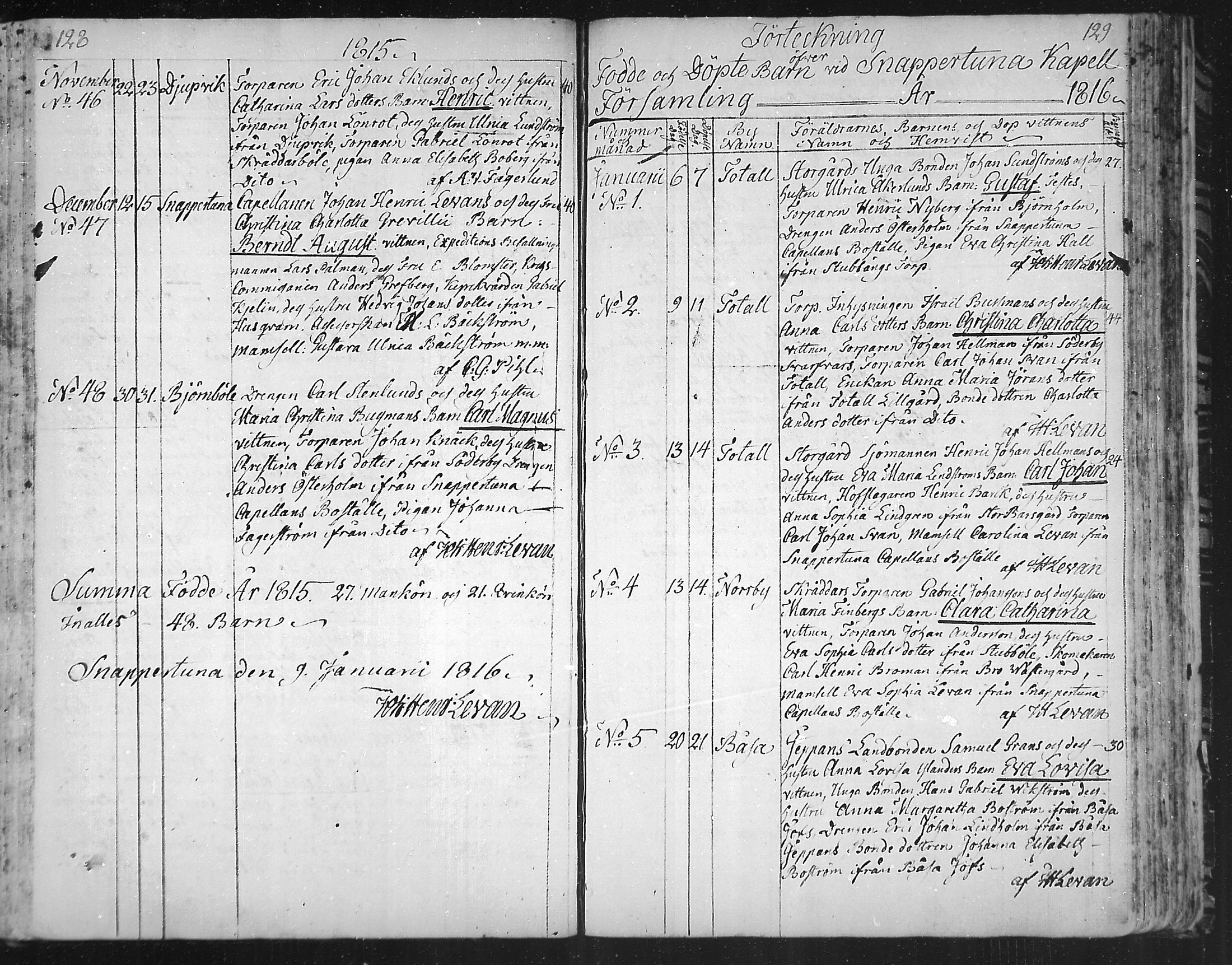 [ ../kirjat/Kirkonkirjat/snappertuna/syntyneet_1804-1822_mko22-25/kuvat/67.jpg ]