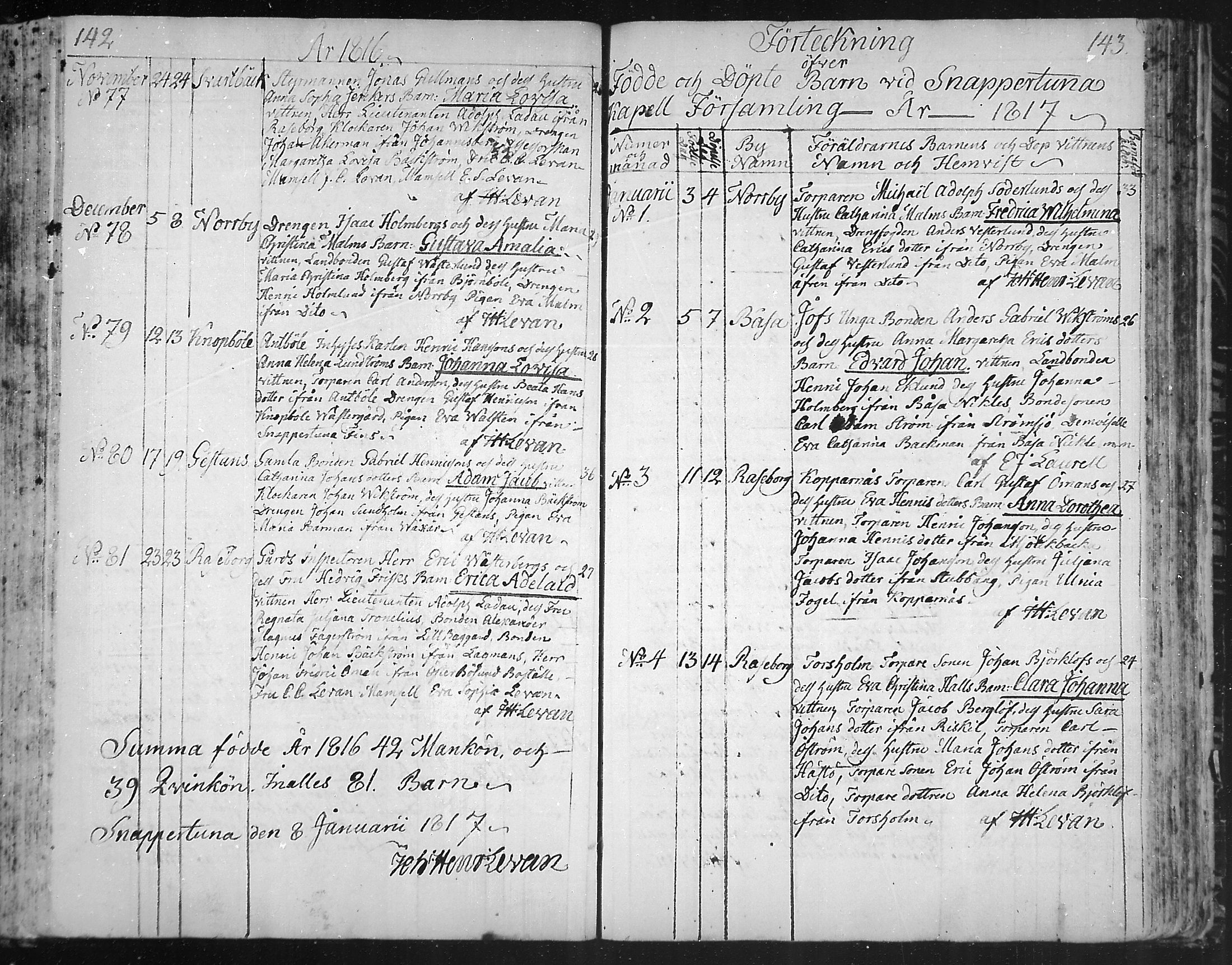 [ ../kirjat/Kirkonkirjat/snappertuna/syntyneet_1804-1822_mko22-25/kuvat/74.jpg ]