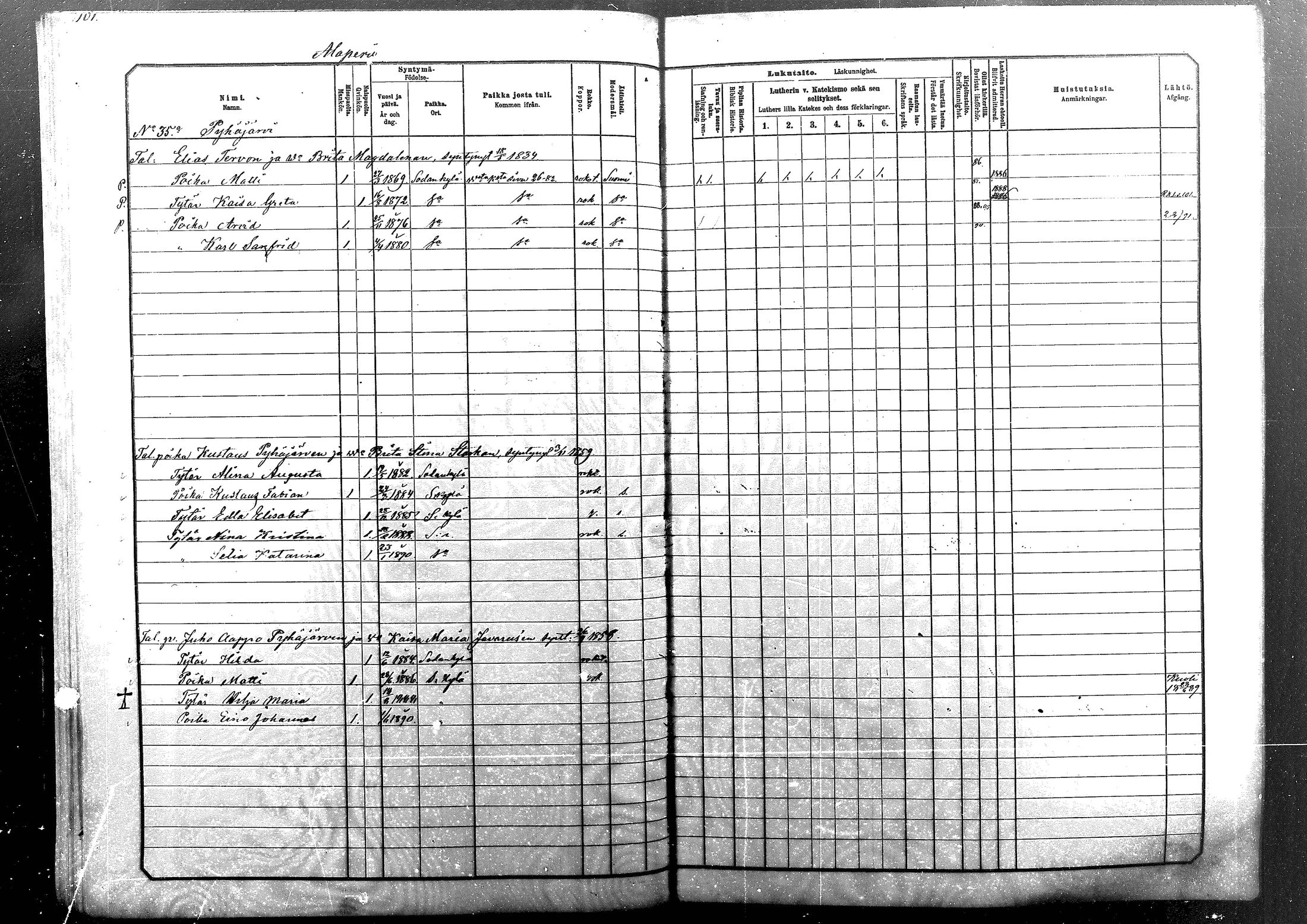 [ ../kirjat/Kirkonkirjat/sodankyla/lastenkirja_1881-1891_mko1-23/kuvat/102.jpg ]