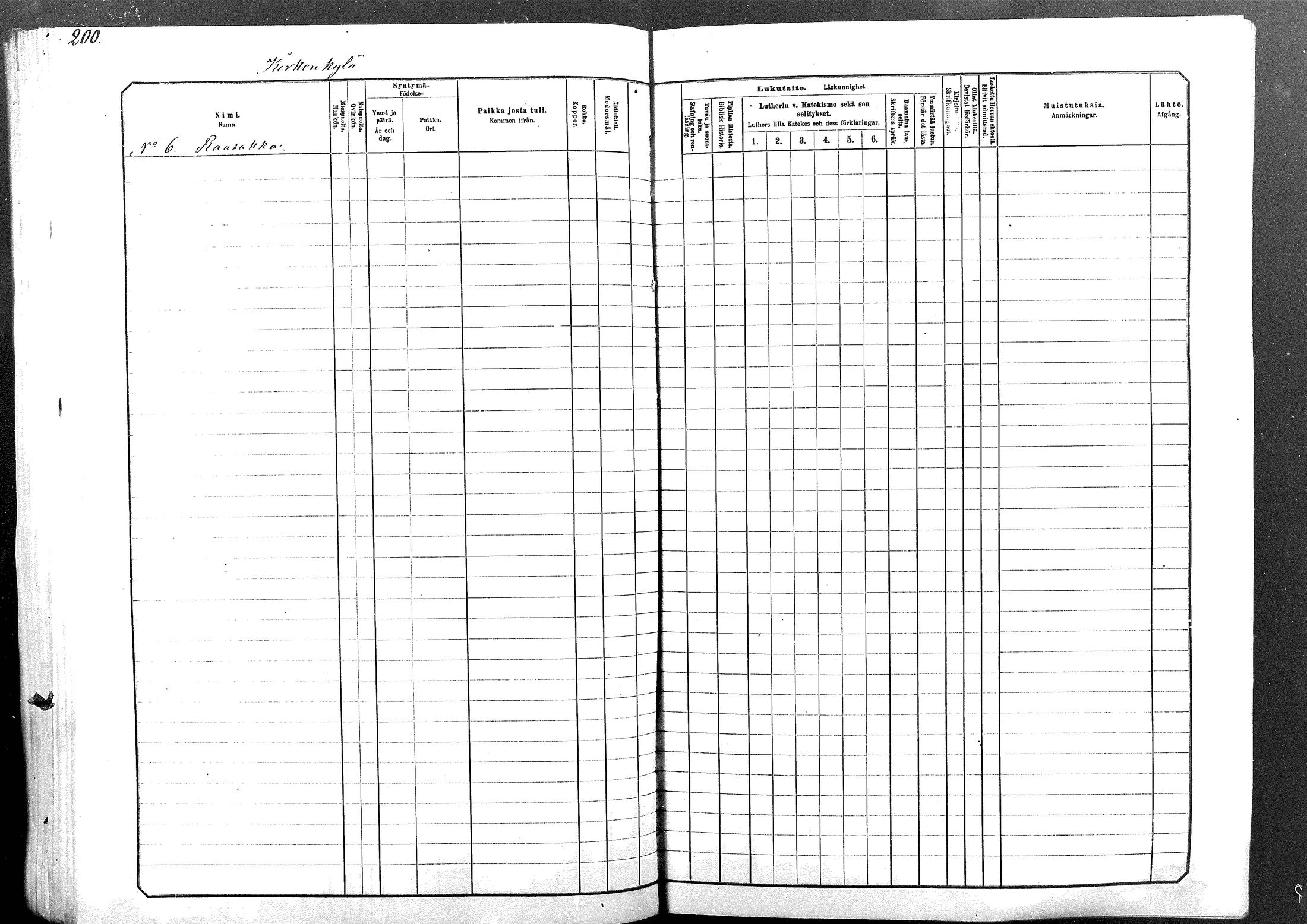 [ ../kirjat/Kirkonkirjat/sodankyla/lastenkirja_1881-1891_mko1-23/kuvat/200.jpg ]