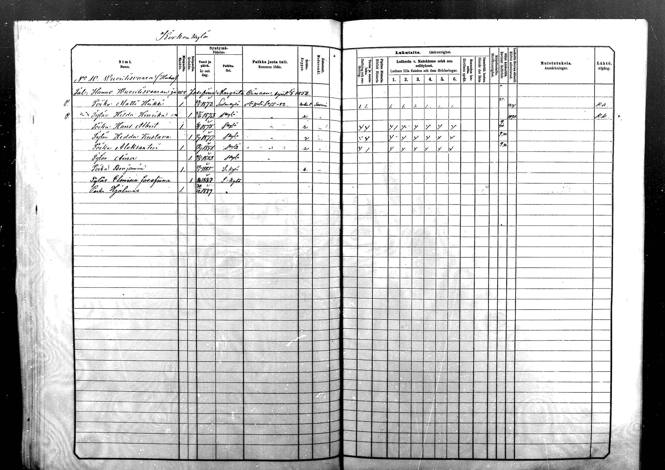 [ ../kirjat/Kirkonkirjat/sodankyla/lastenkirja_1881-1891_mko1-23/kuvat/209.jpg ]