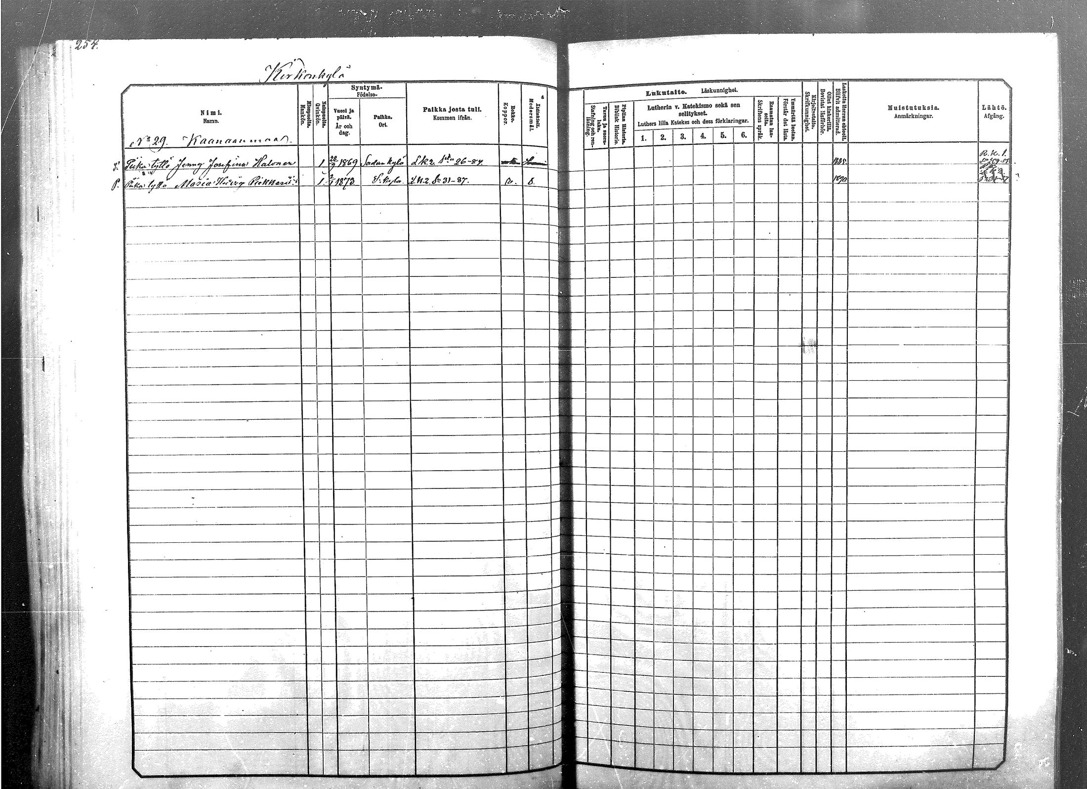 [ ../kirjat/Kirkonkirjat/sodankyla/lastenkirja_1881-1891_mko1-23/kuvat/254.jpg ]