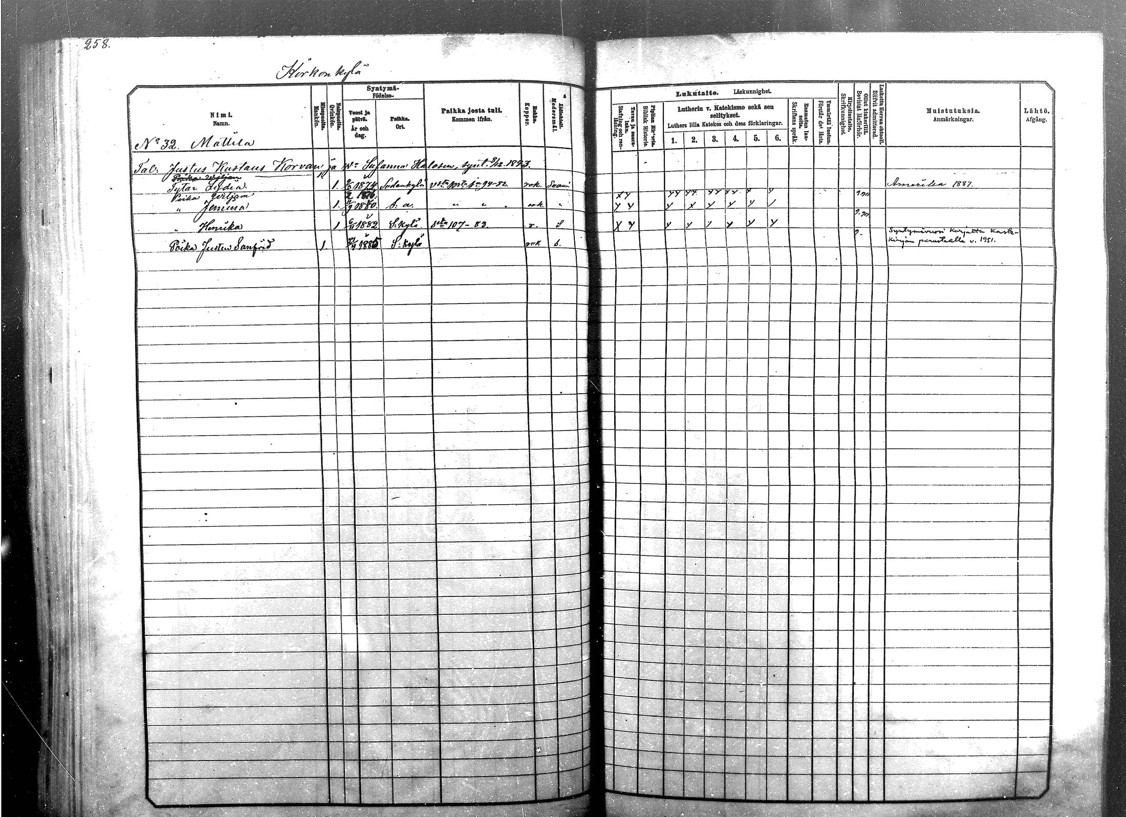 [ ../kirjat/Kirkonkirjat/sodankyla/lastenkirja_1881-1891_mko1-23/kuvat/258.jpg ]