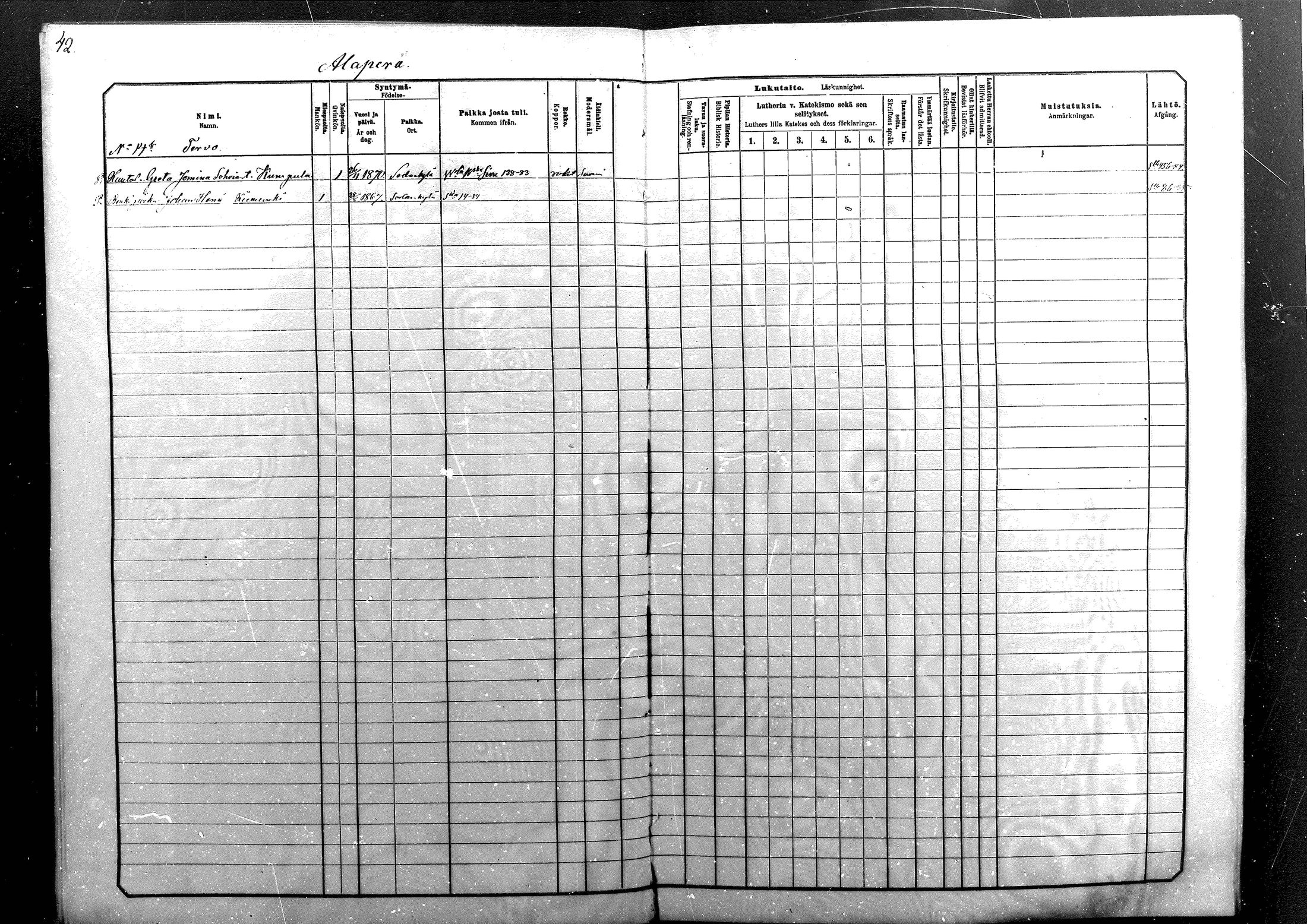[ ../kirjat/Kirkonkirjat/sodankyla/lastenkirja_1881-1891_mko1-23/kuvat/42.jpg ]