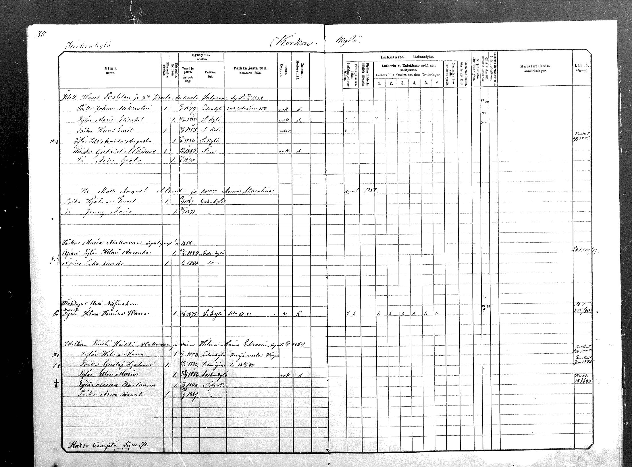 [ ../kirjat/Kirkonkirjat/sodankyla/lastenkirja_1881-1891_mko1-23/kuvat/621.jpg ]