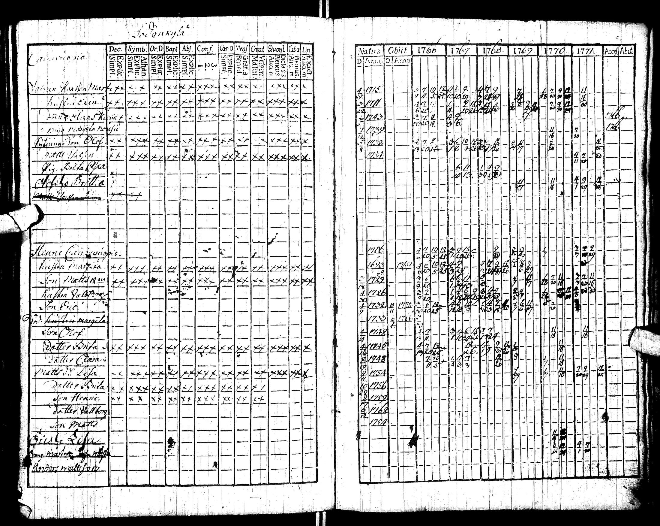 [ ../kirjat/Kirkonkirjat/sodankyla/rippikirja_1760-1771_ik368/kuvat/108.jpg ]
