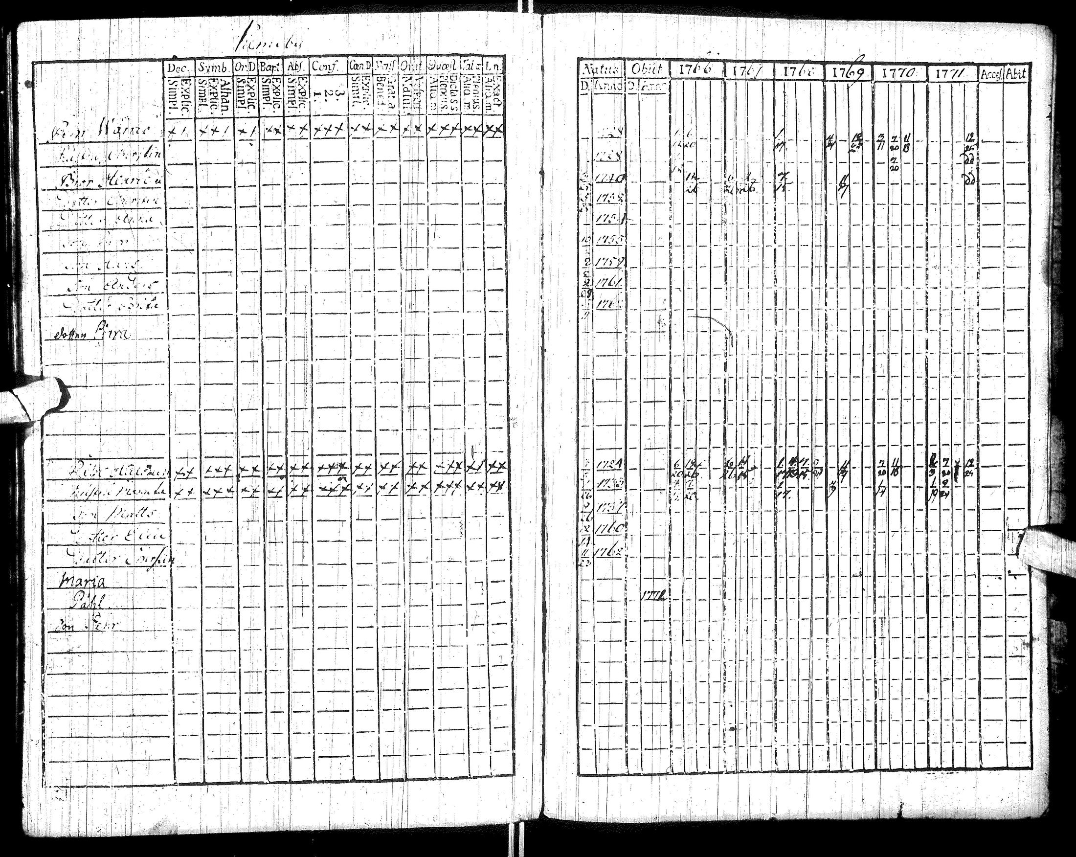 [ ../kirjat/Kirkonkirjat/sodankyla/rippikirja_1760-1771_ik368/kuvat/124.jpg ]