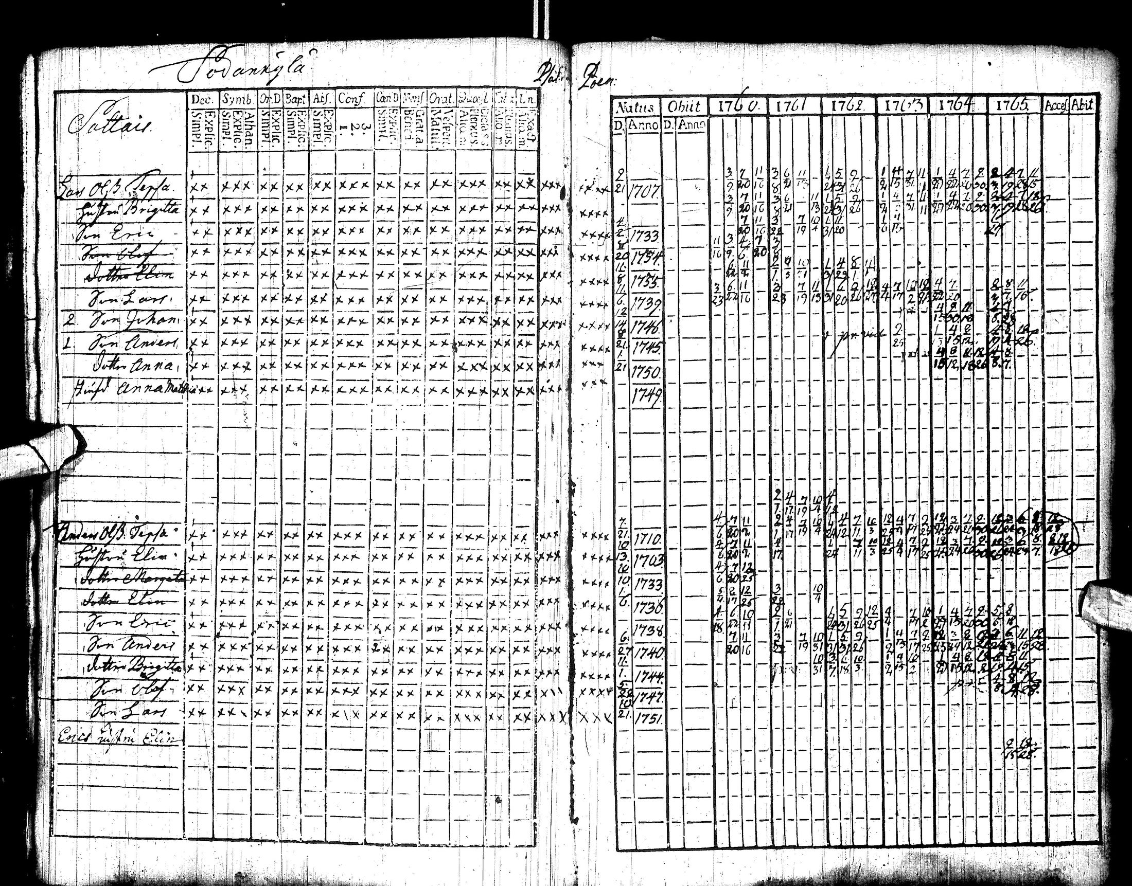 [ ../kirjat/Kirkonkirjat/sodankyla/rippikirja_1760-1771_ik368/kuvat/19.jpg ]
