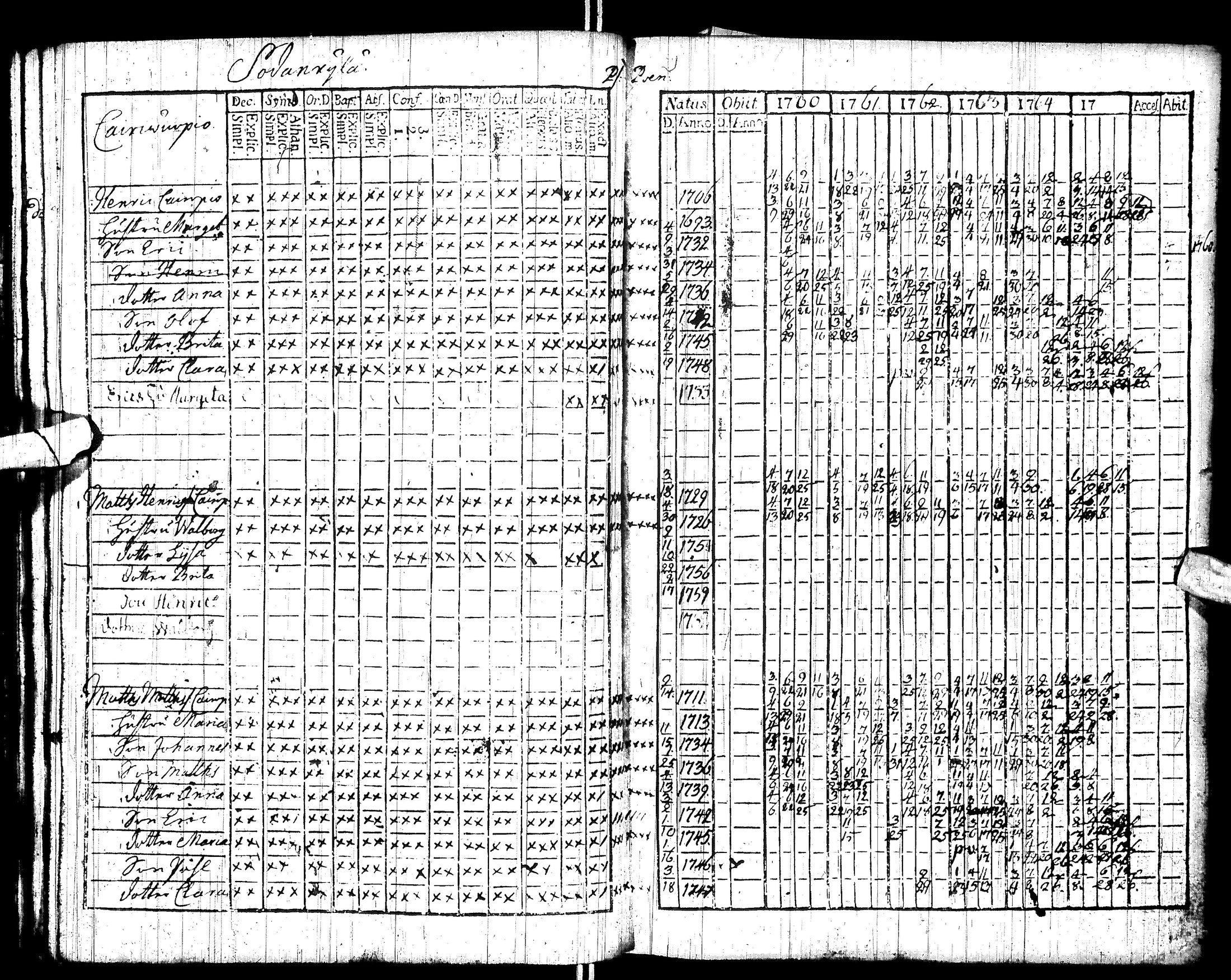 [ ../kirjat/Kirkonkirjat/sodankyla/rippikirja_1760-1771_ik368/kuvat/29.jpg ]