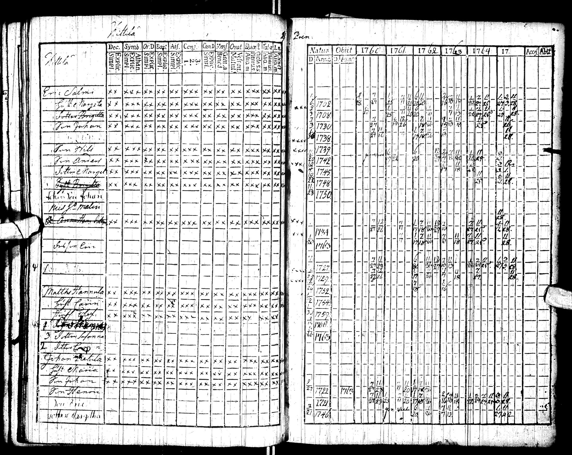 [ ../kirjat/Kirkonkirjat/sodankyla/rippikirja_1760-1771_ik368/kuvat/40.jpg ]