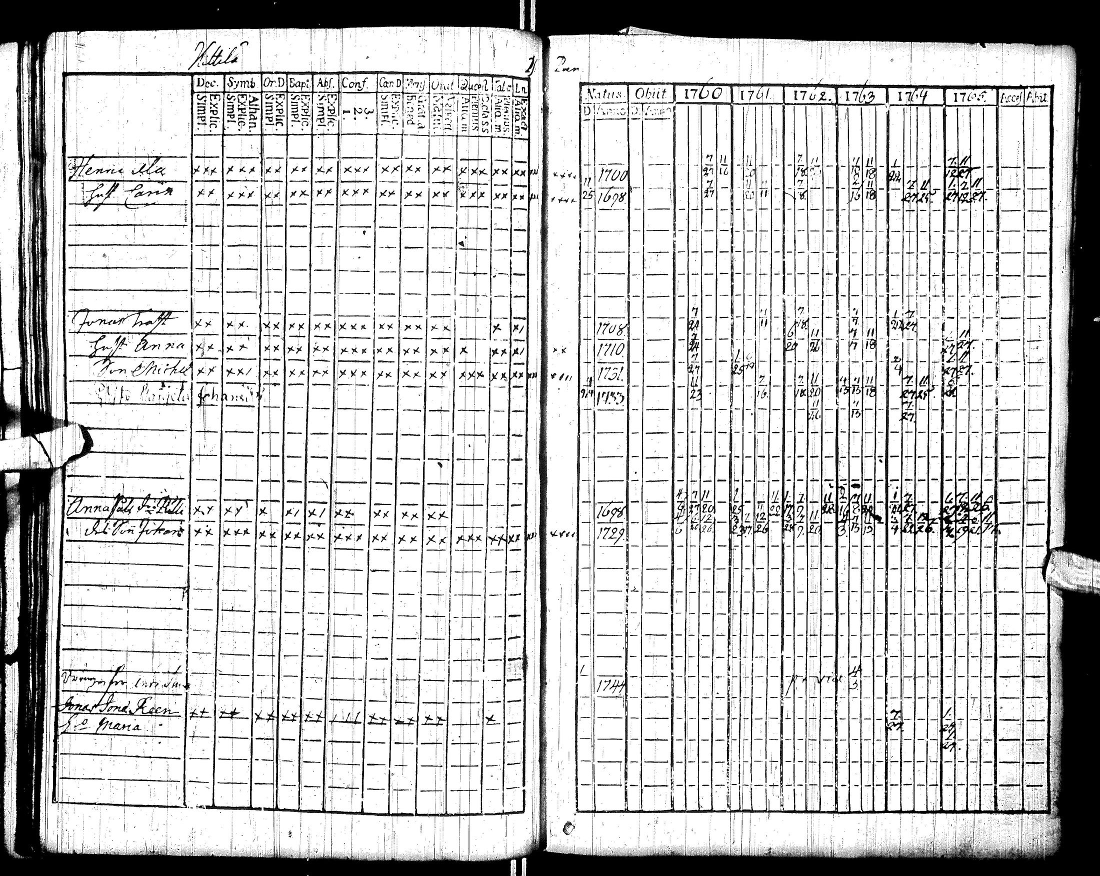 [ ../kirjat/Kirkonkirjat/sodankyla/rippikirja_1760-1771_ik368/kuvat/48.jpg ]