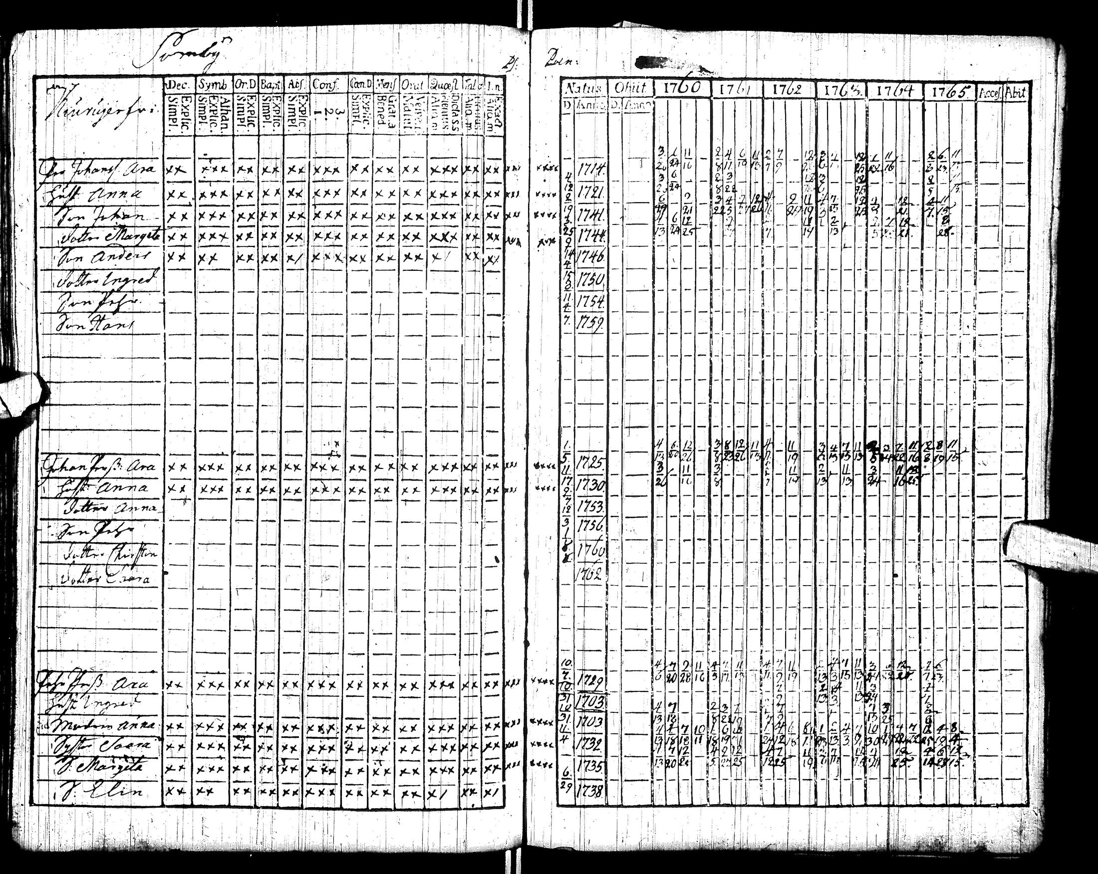[ ../kirjat/Kirkonkirjat/sodankyla/rippikirja_1760-1771_ik368/kuvat/50.jpg ]