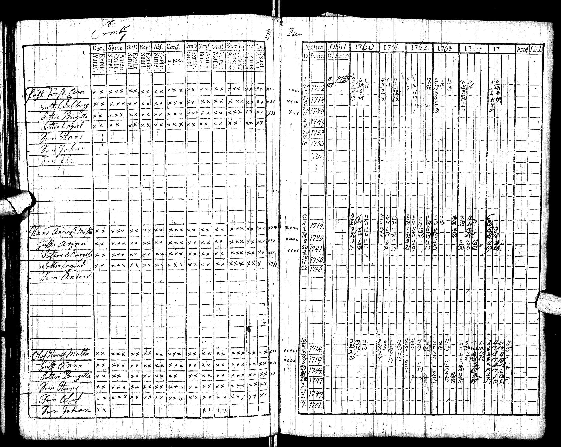 [ ../kirjat/Kirkonkirjat/sodankyla/rippikirja_1760-1771_ik368/kuvat/53.jpg ]