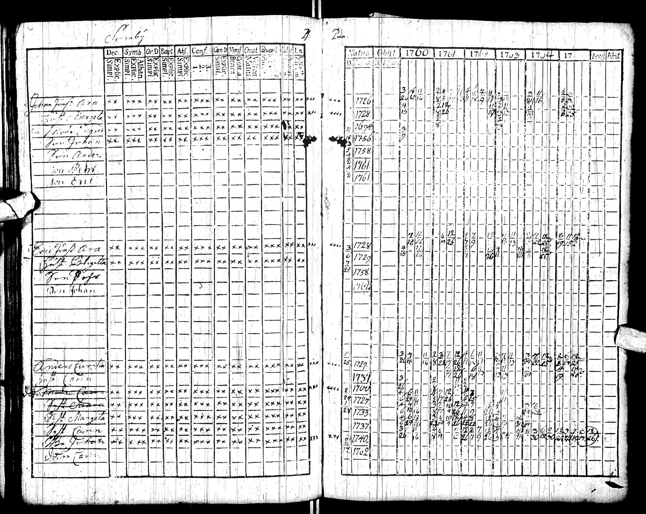 [ ../kirjat/Kirkonkirjat/sodankyla/rippikirja_1760-1771_ik368/kuvat/56.jpg ]