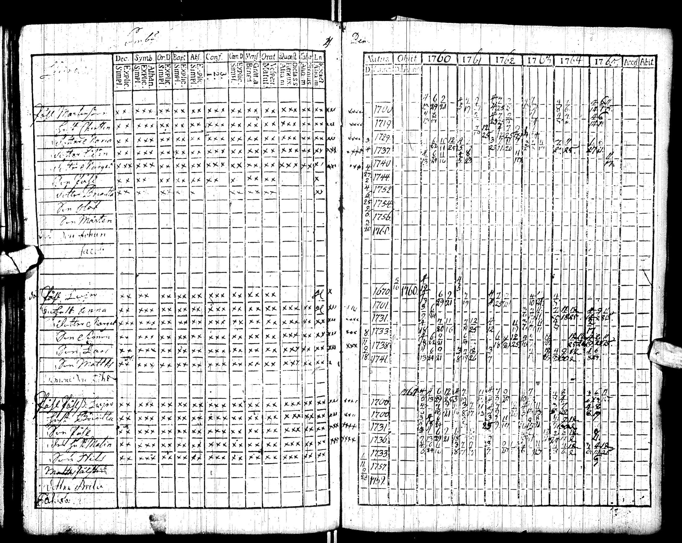 [ ../kirjat/Kirkonkirjat/sodankyla/rippikirja_1760-1771_ik368/kuvat/58.jpg ]
