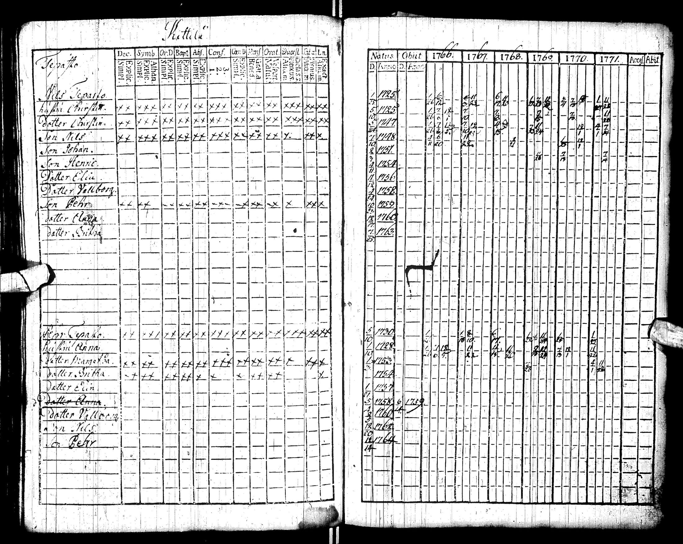 [ ../kirjat/Kirkonkirjat/sodankyla/rippikirja_1760-1771_ik368/kuvat/66.jpg ]