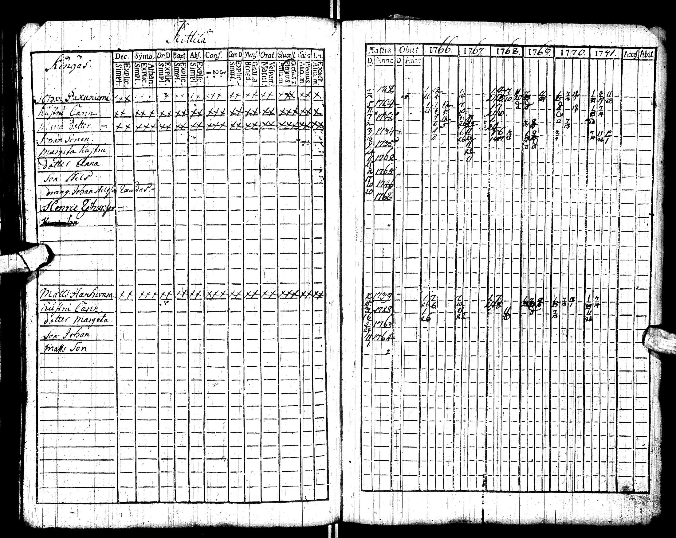 [ ../kirjat/Kirkonkirjat/sodankyla/rippikirja_1760-1771_ik368/kuvat/68.jpg ]
