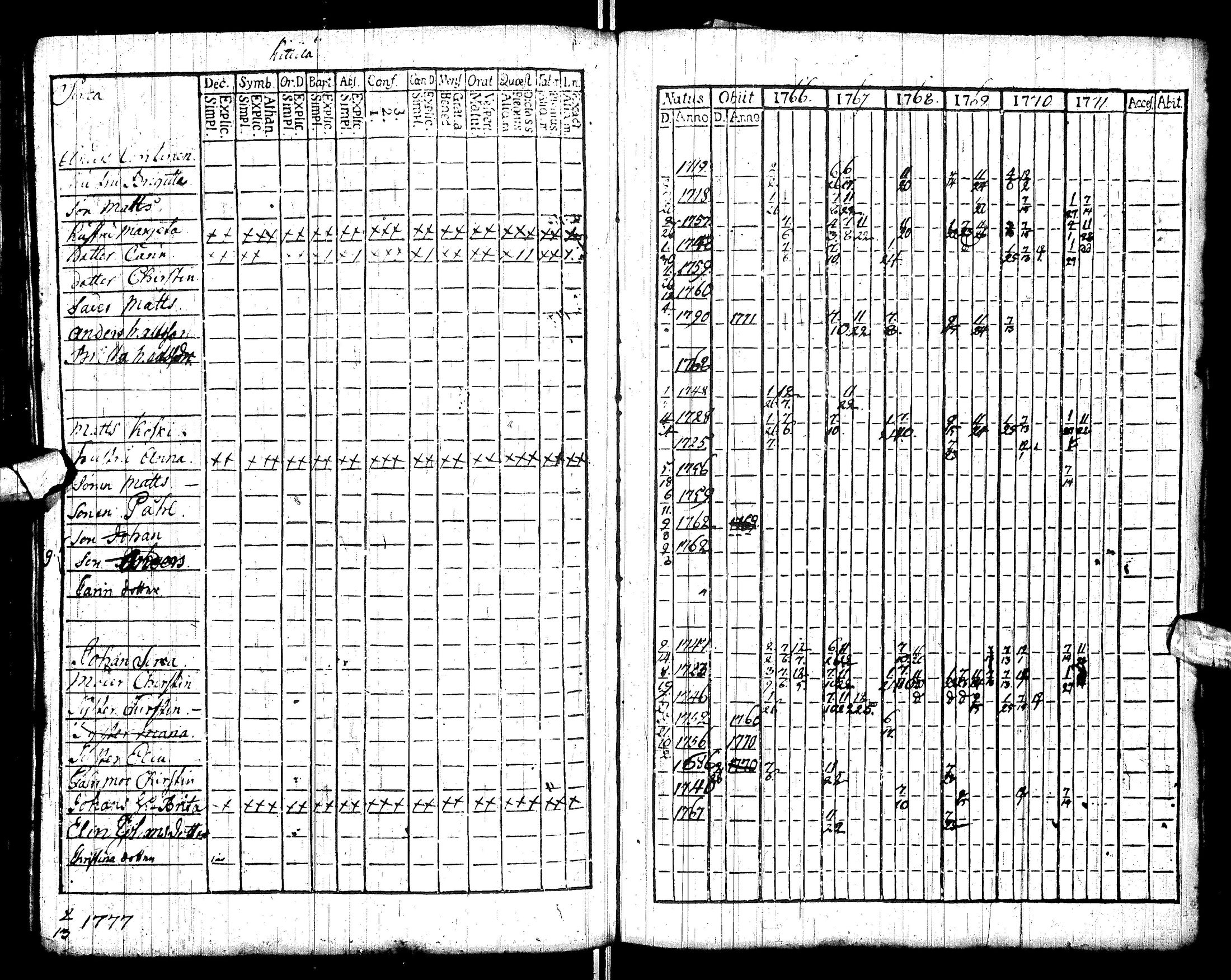 [ ../kirjat/Kirkonkirjat/sodankyla/rippikirja_1760-1771_ik368/kuvat/70.jpg ]