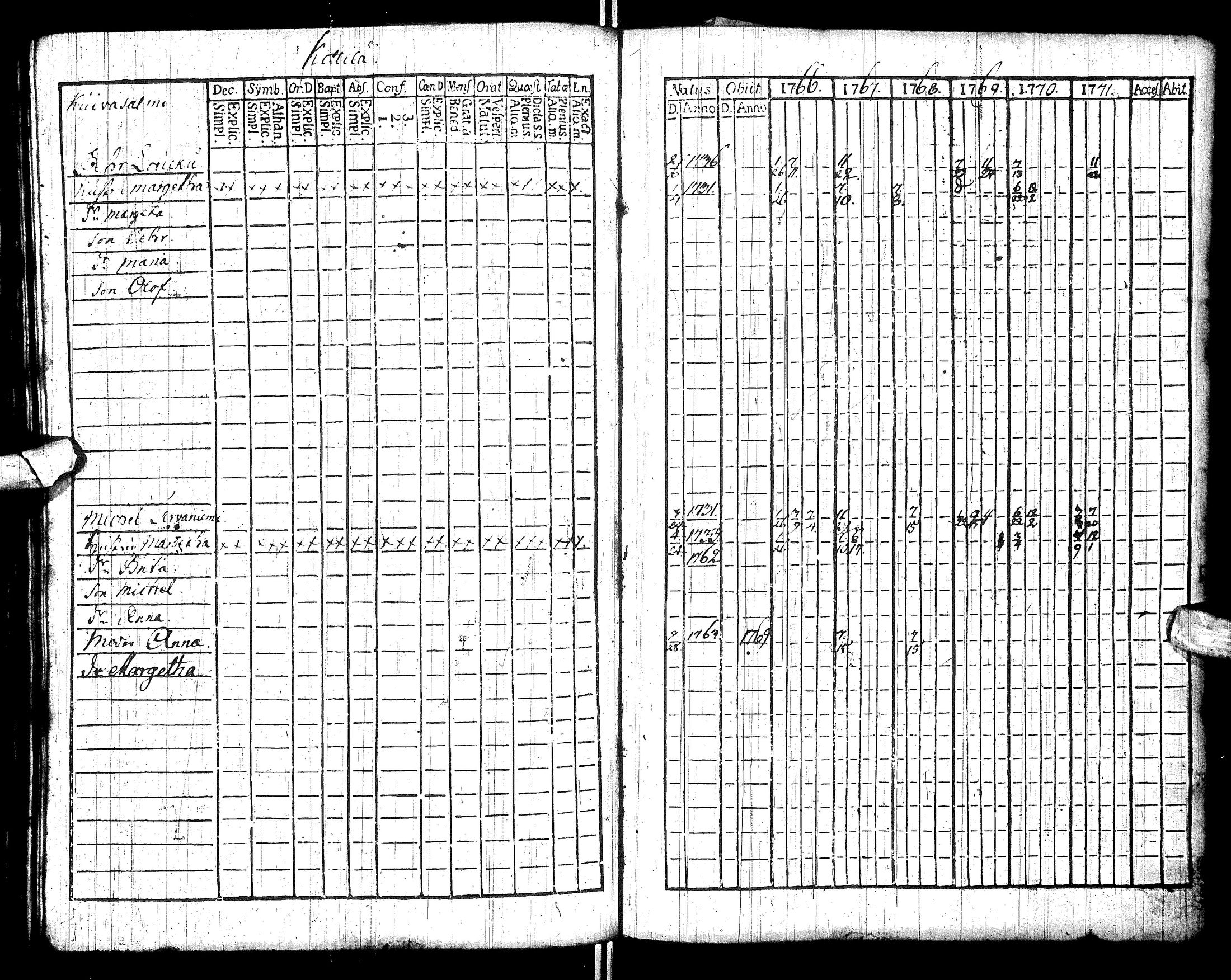 [ ../kirjat/Kirkonkirjat/sodankyla/rippikirja_1760-1771_ik368/kuvat/74.jpg ]