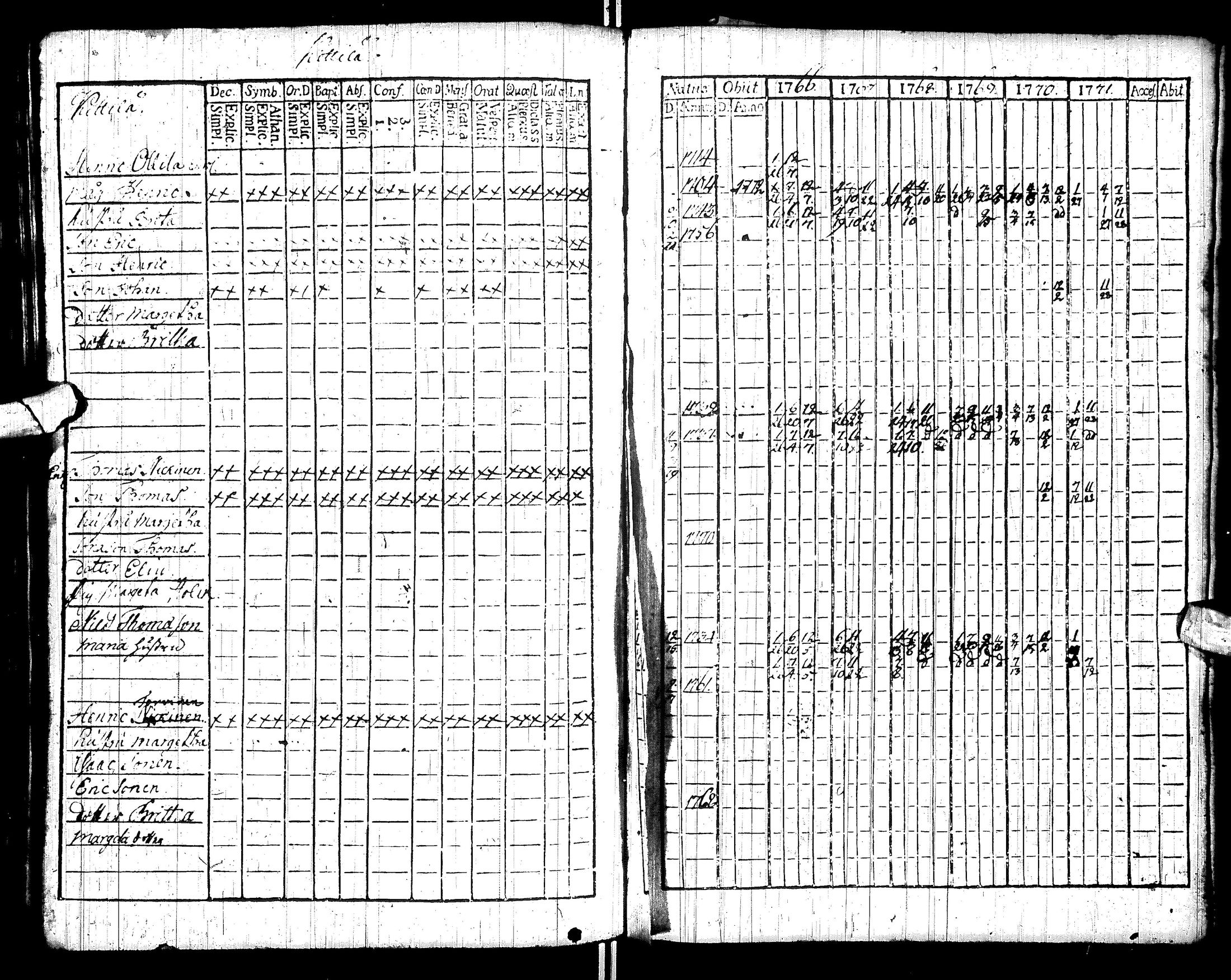 [ ../kirjat/Kirkonkirjat/sodankyla/rippikirja_1760-1771_ik368/kuvat/78.jpg ]