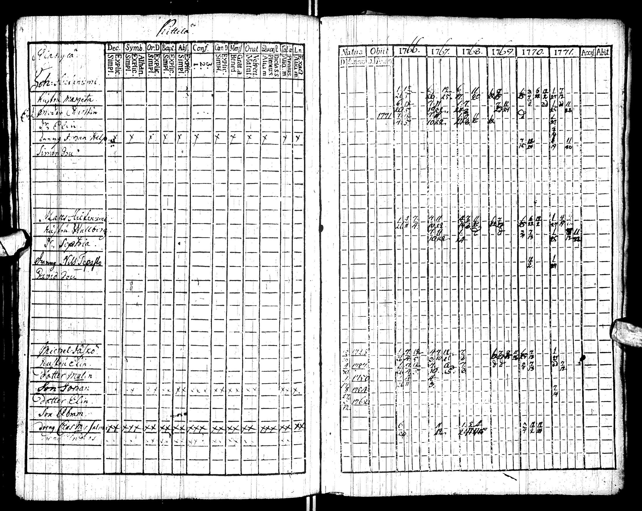 [ ../kirjat/Kirkonkirjat/sodankyla/rippikirja_1760-1771_ik368/kuvat/85.jpg ]