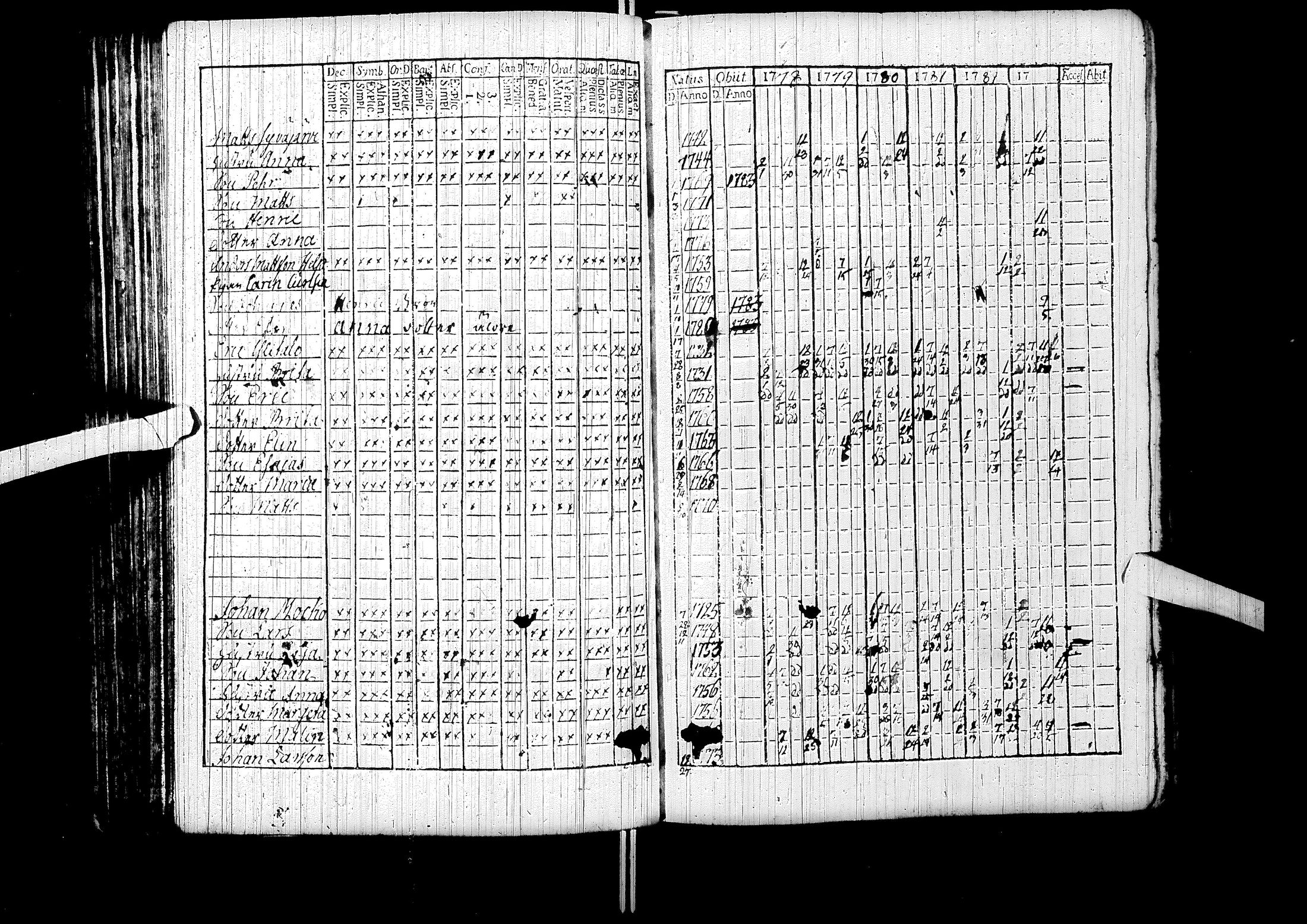 [ ../kirjat/Kirkonkirjat/sodankyla/rippikirja_1772-1783_ik368/kuvat/100.jpg ]