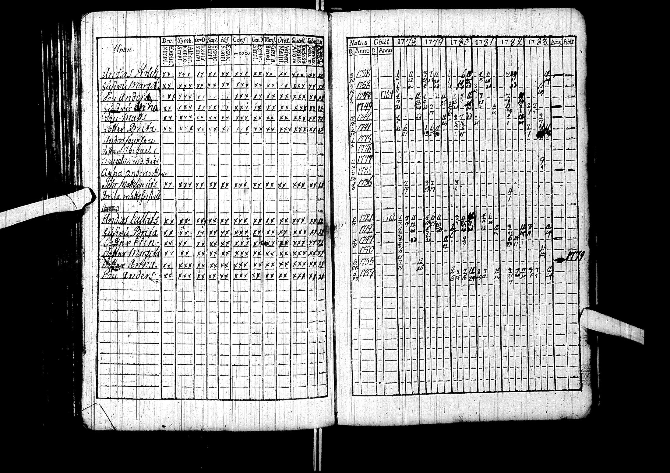 [ ../kirjat/Kirkonkirjat/sodankyla/rippikirja_1772-1783_ik368/kuvat/109.jpg ]