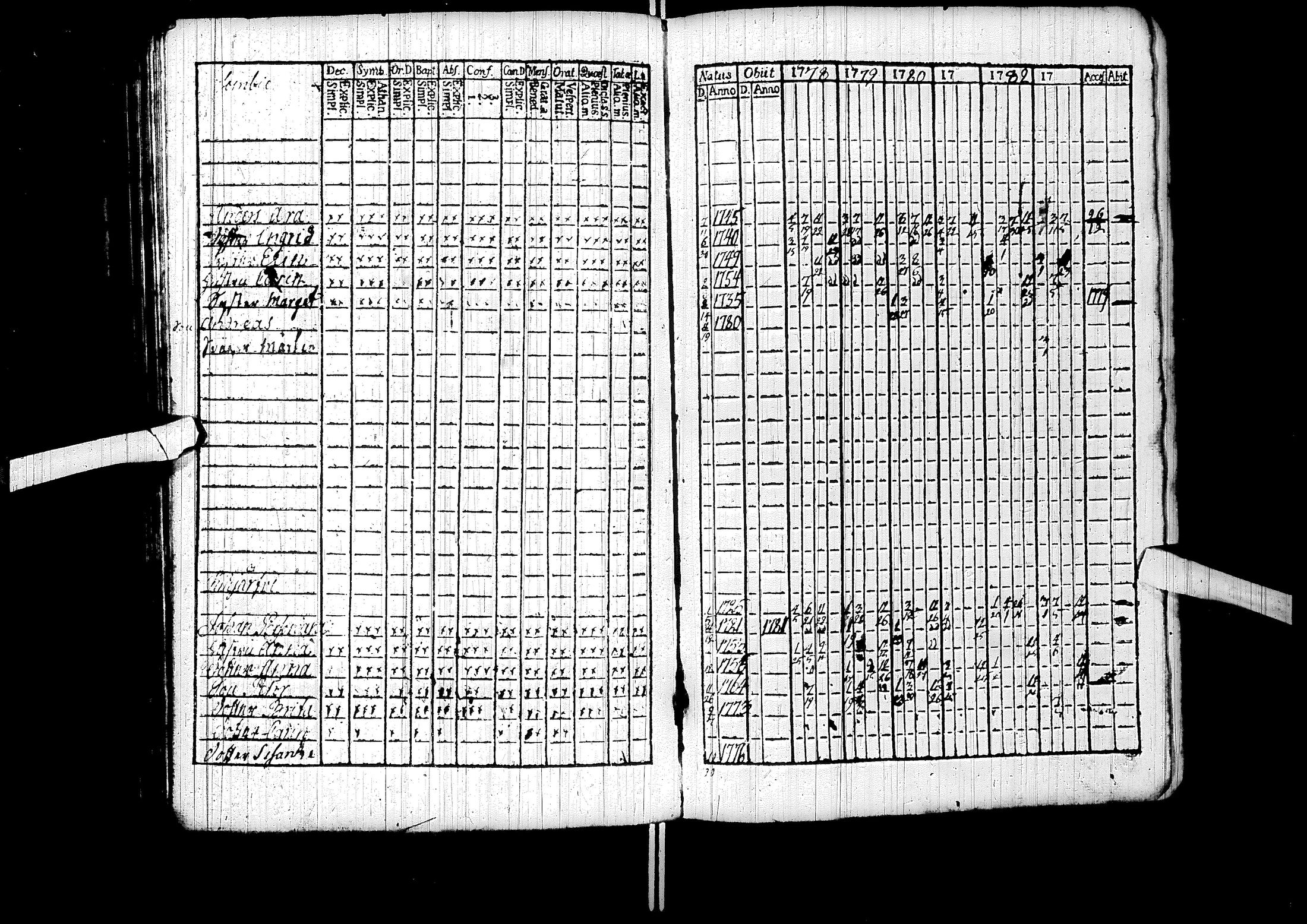 [ ../kirjat/Kirkonkirjat/sodankyla/rippikirja_1772-1783_ik368/kuvat/132.jpg ]