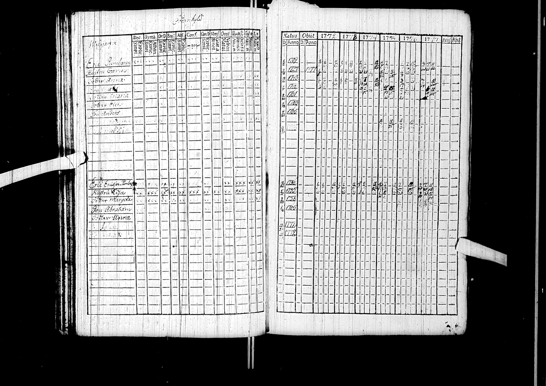 [ ../kirjat/Kirkonkirjat/sodankyla/rippikirja_1772-1783_ik368/kuvat/37.jpg ]
