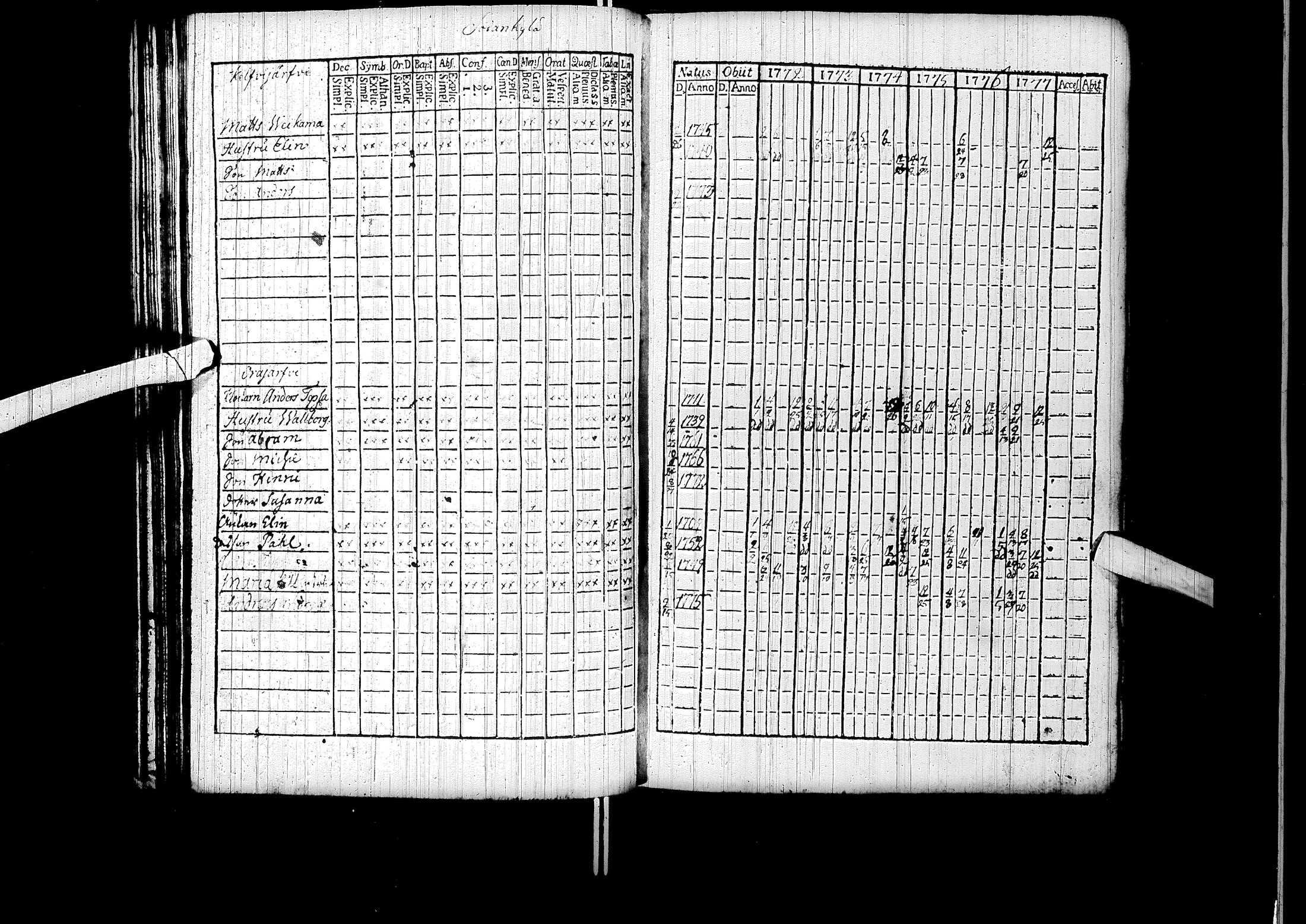 [ ../kirjat/Kirkonkirjat/sodankyla/rippikirja_1772-1783_ik368/kuvat/50.jpg ]