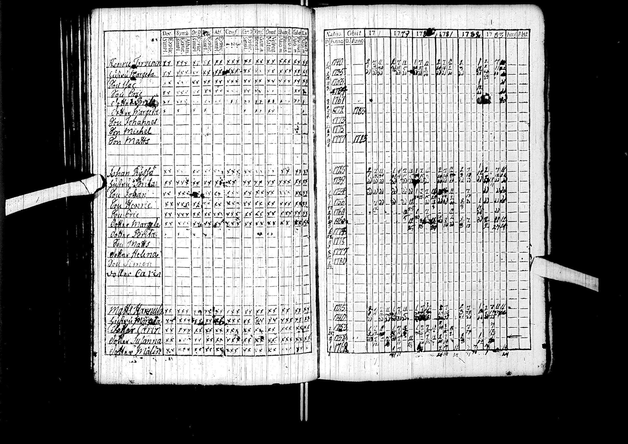 [ ../kirjat/Kirkonkirjat/sodankyla/rippikirja_1772-1783_ik368/kuvat/91.jpg ]