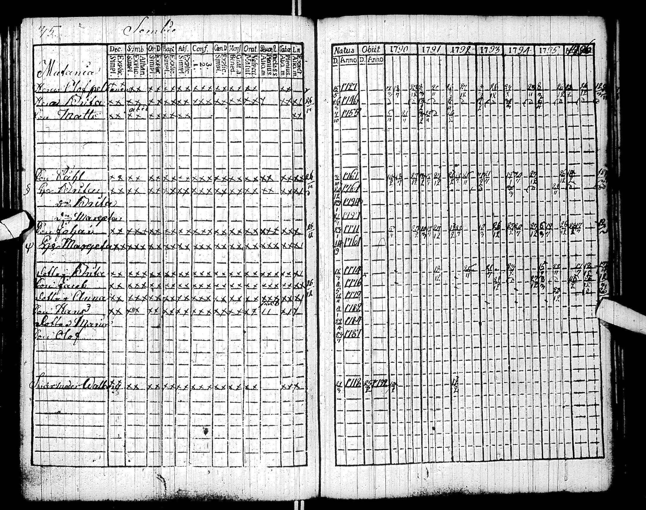 [ ../kirjat/Kirkonkirjat/sodankyla/rippikirja_1784-1797_ik368/kuvat/119.jpg ]