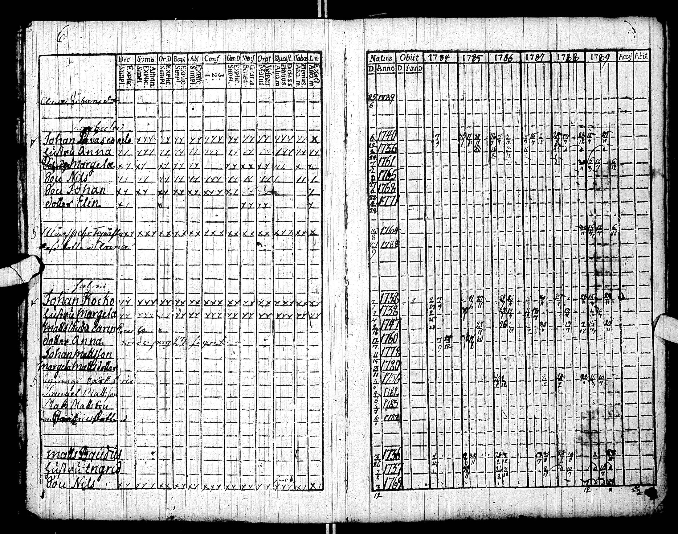 [ ../kirjat/Kirkonkirjat/sodankyla/rippikirja_1784-1797_ik368/kuvat/13.jpg ]