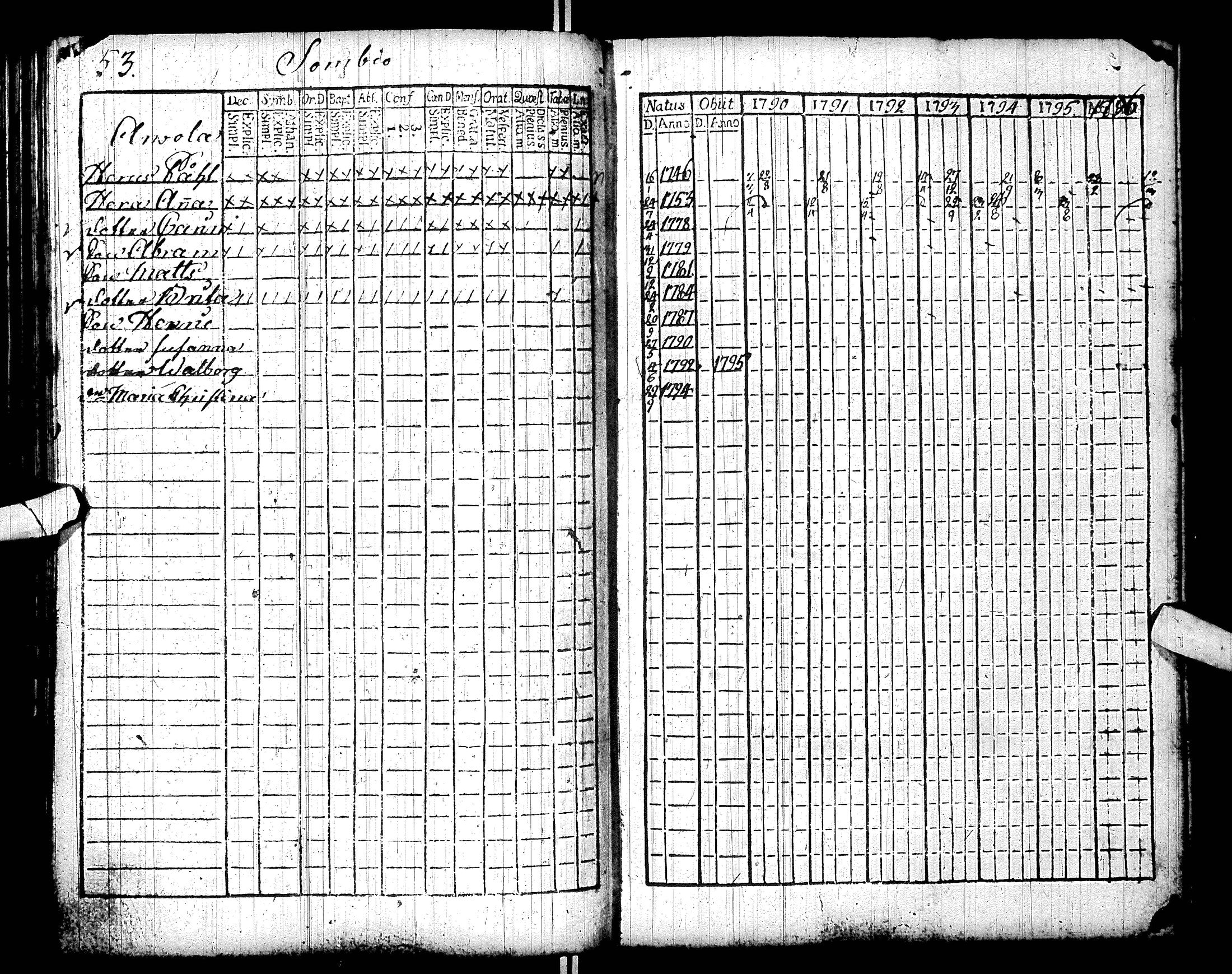 [ ../kirjat/Kirkonkirjat/sodankyla/rippikirja_1784-1797_ik368/kuvat/137.jpg ]